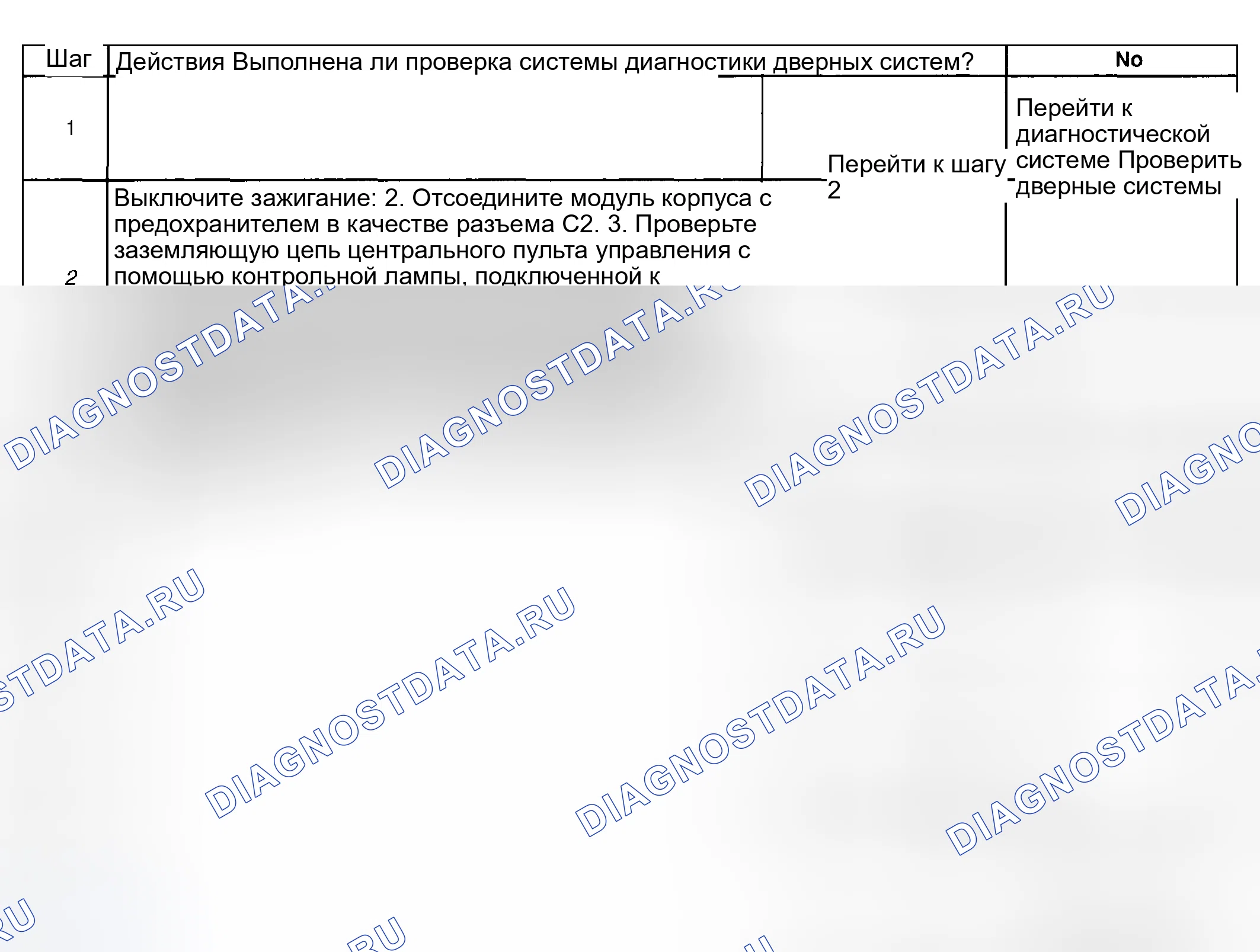 Рис. 52: Описание испытания. Hyundai Venue I