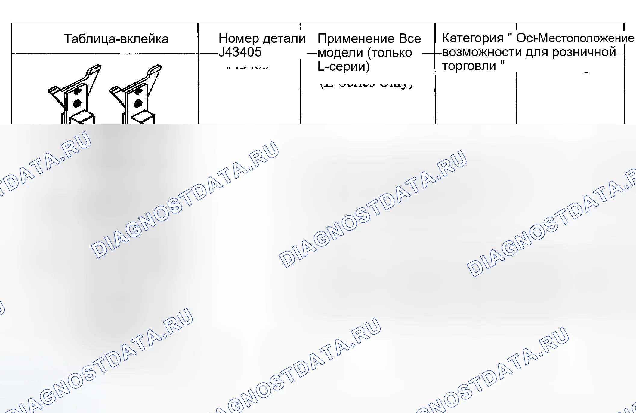 Рис. 4. Kia Rio I