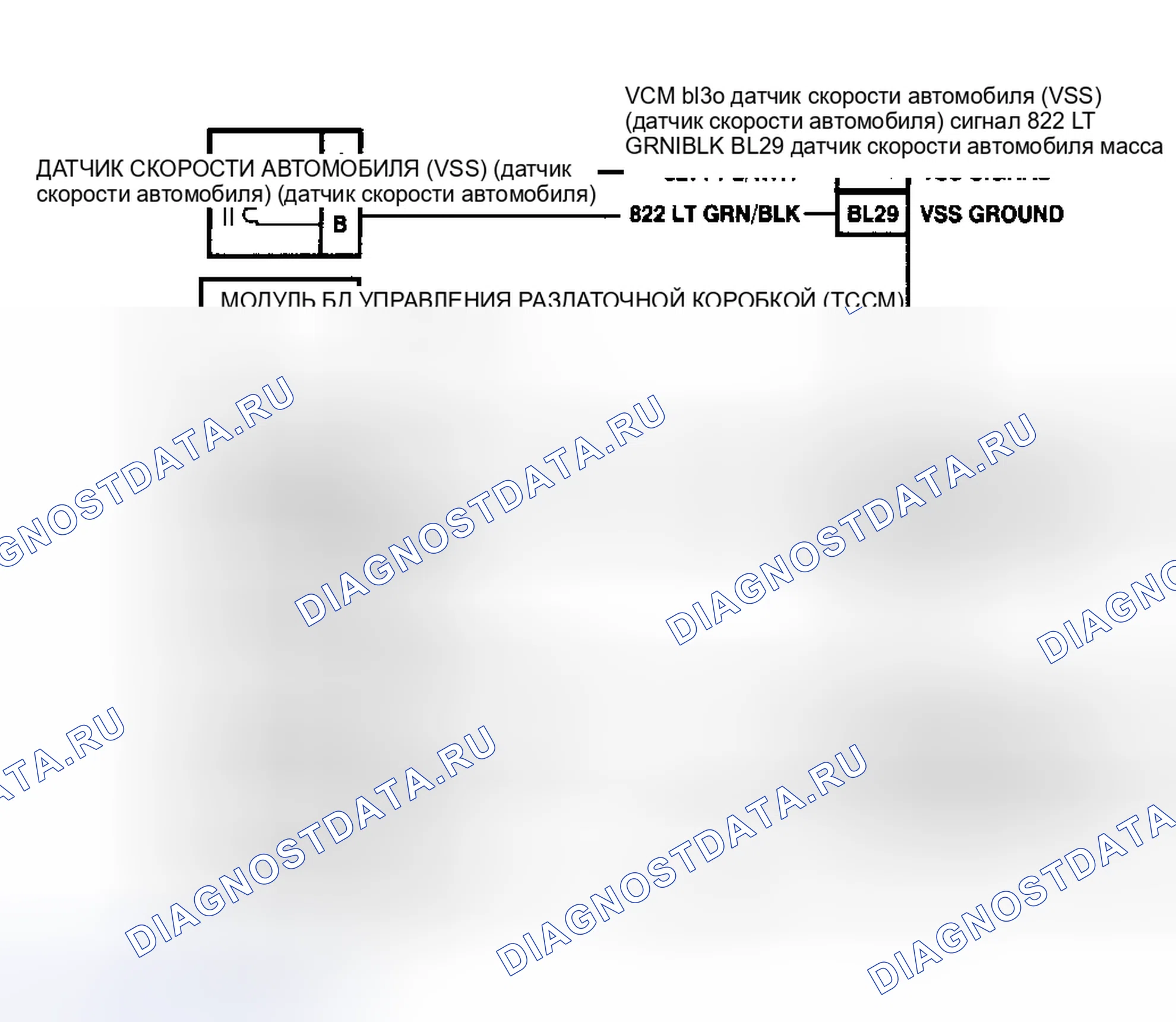Рис. 86: Схема расшифровка кода ошибки P0500. Chevrolet Suburban IX