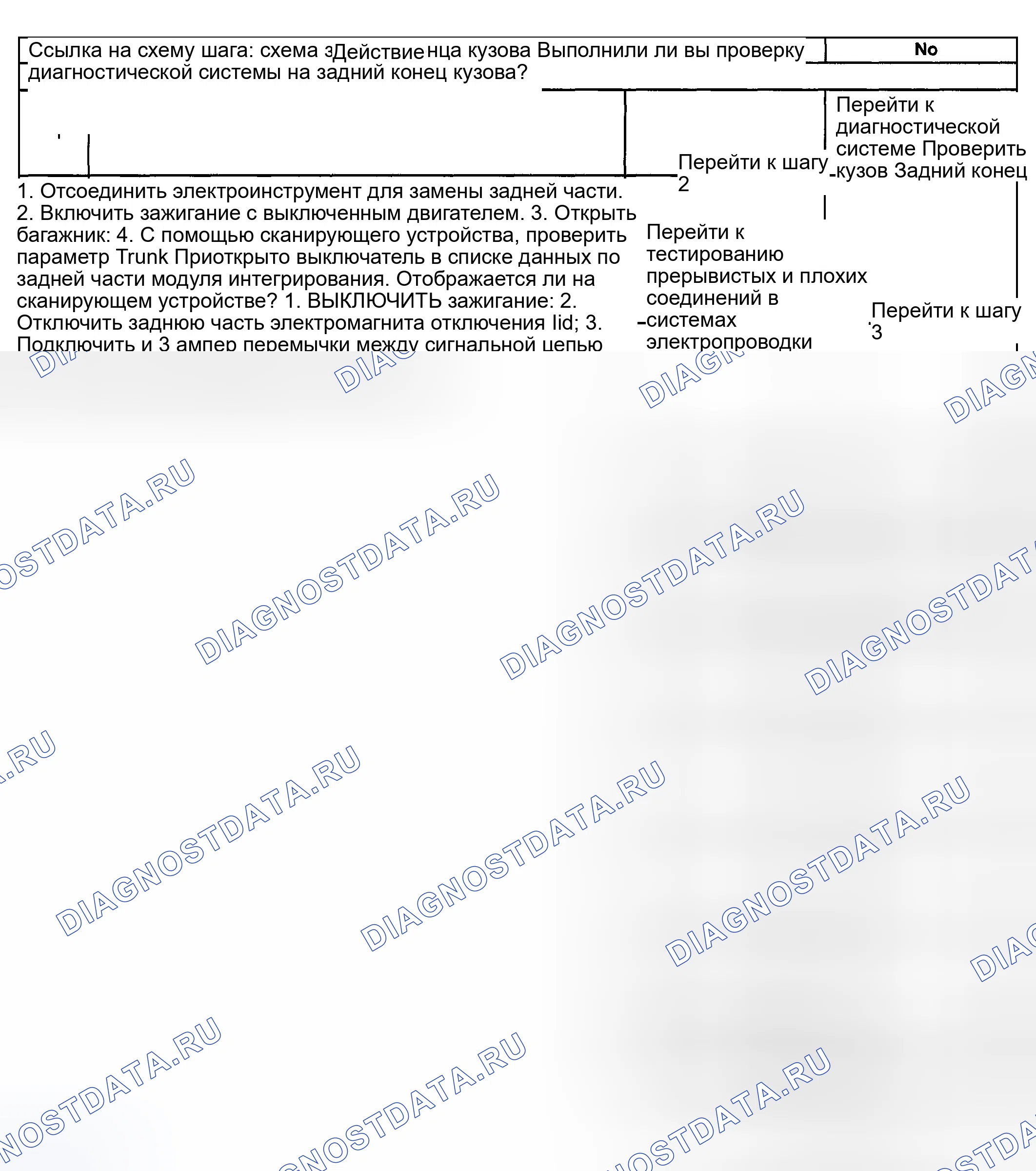 Рис. 108: Индикатор Приоткрыто Trunk не работает. Hyundai Terracan I