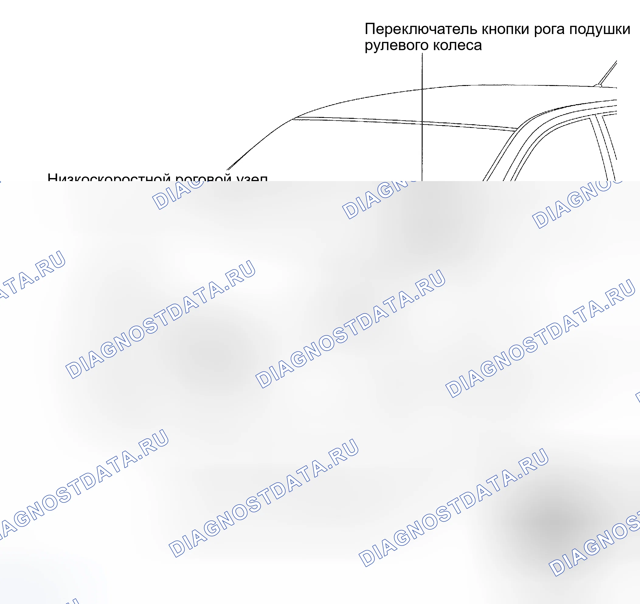 Рис. 1: РАСПОЛОЖЕНИЕ. Kia Soul III рестайлинг