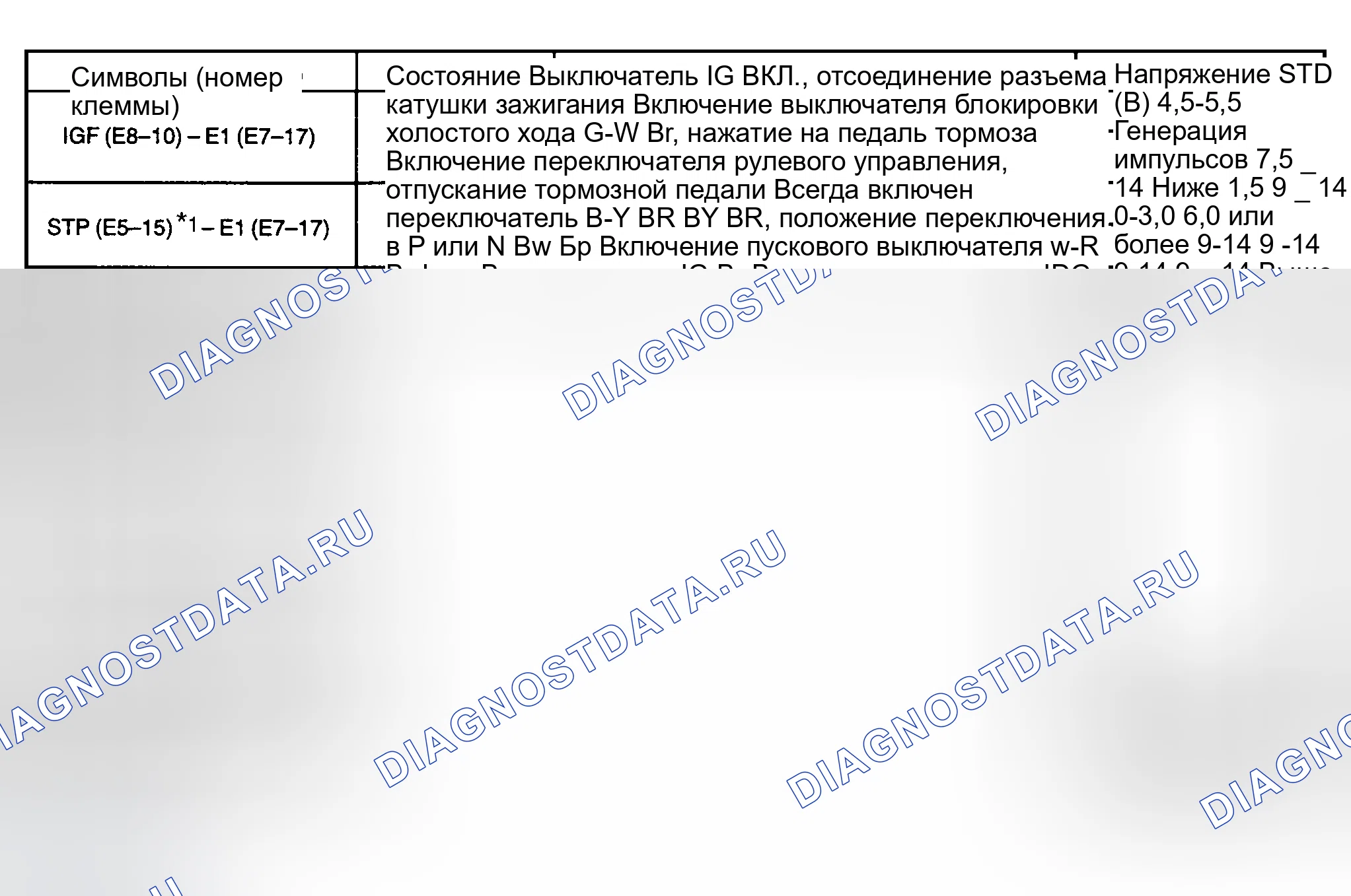 Рис. 38. Toyota Highlander I