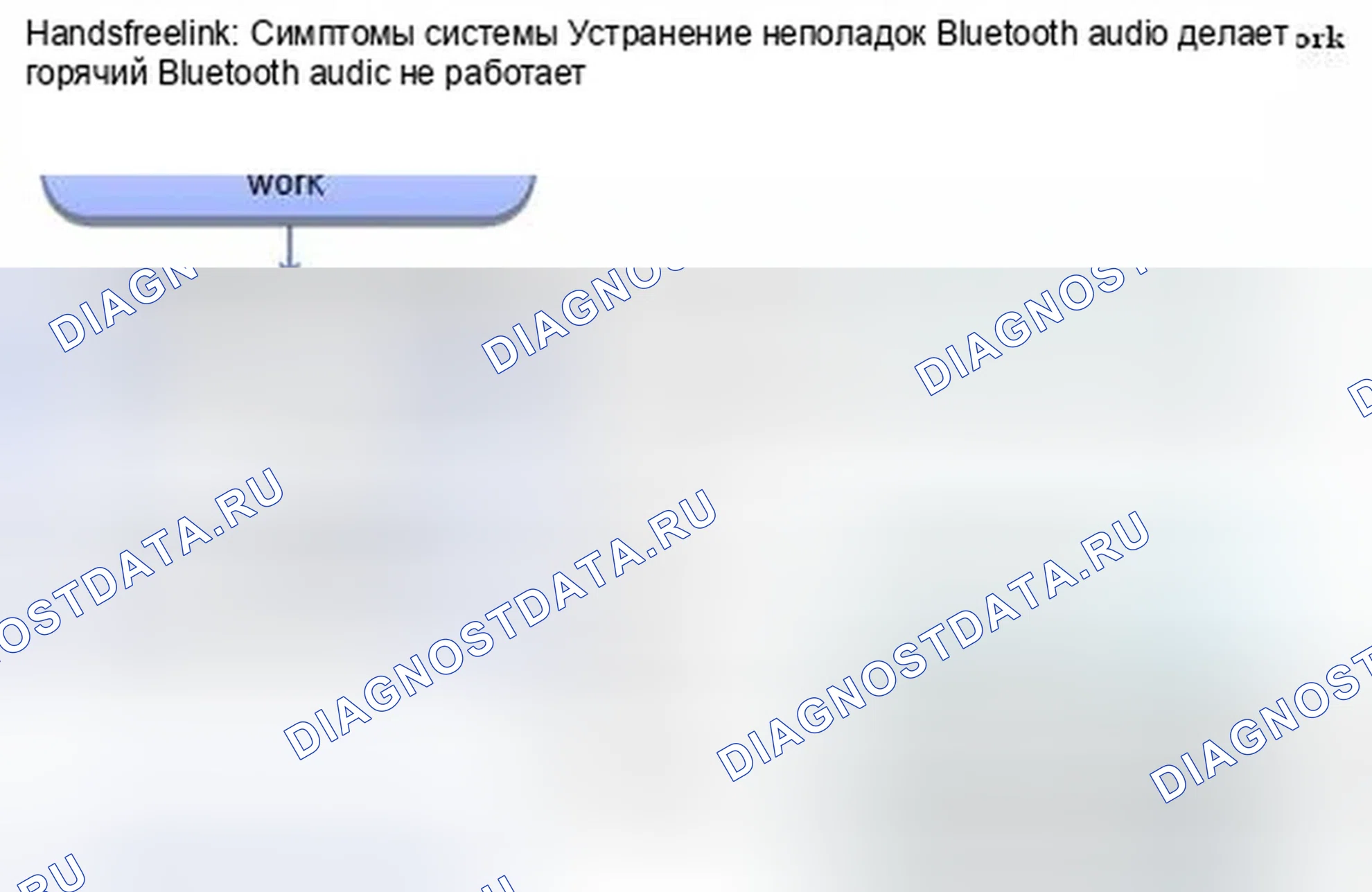 Рис. 426: Bluetooth audio не работает (с навигацией). Honda CR-V IV
