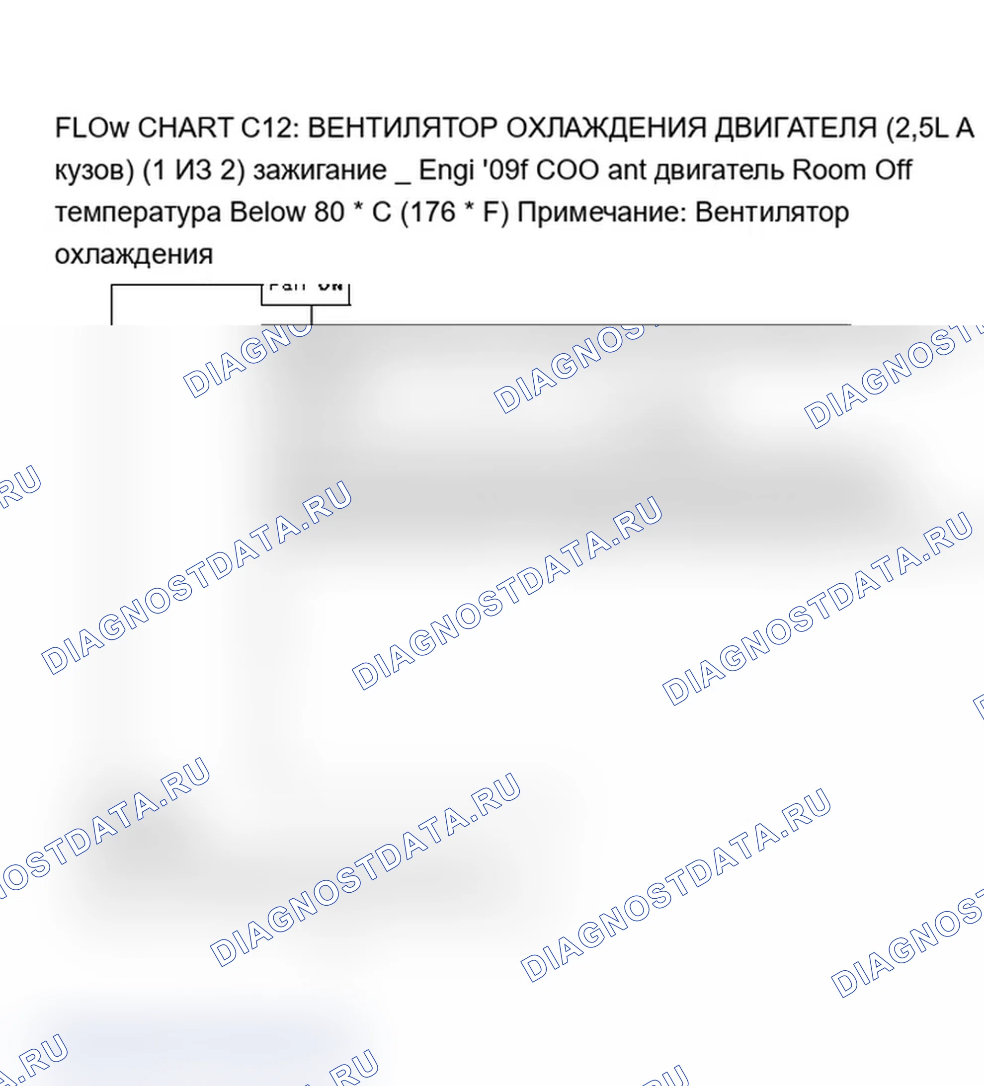 Рис. 297: Блок-схема C12: Вентилятор охлаждения двигателя (корпус 2,5 л) (1 из 2). Chevrolet Celebrity I