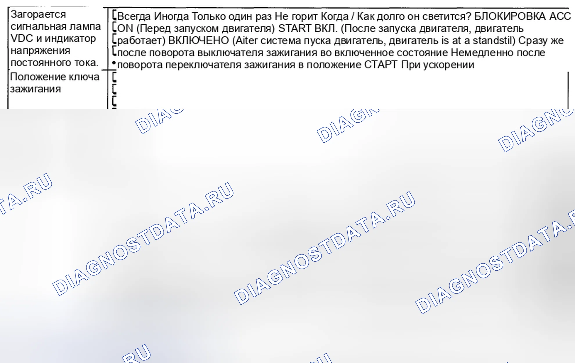 Рис. 13: СОСТОЯНИЕ СИГНАЛЬНОЙ ЛАМПЫ VDC И СВЕТОВОЙ ИНДИКАЦИИ НАПРЯЖЕНИЯ ПОСТОЯННОГО ТОКА. Subaru Legacy BM/BR