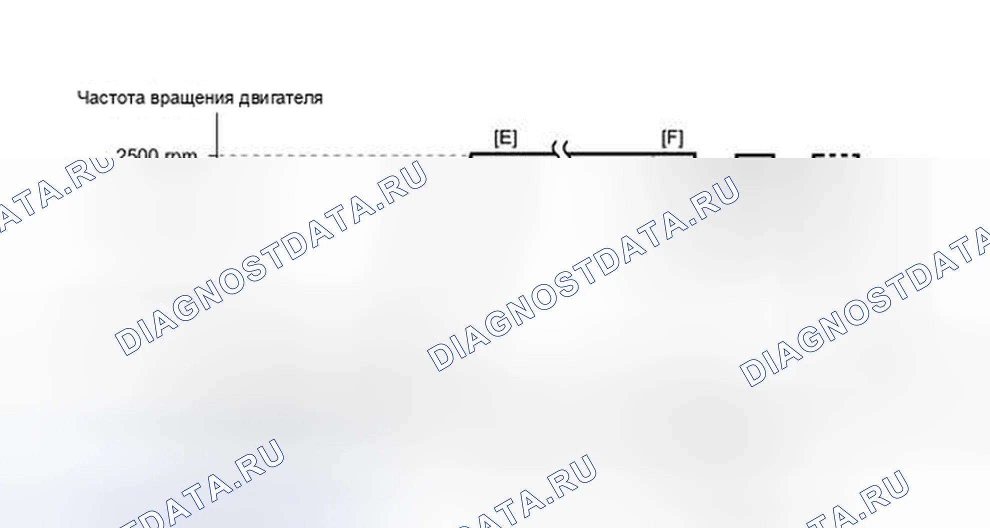 Рис. 362: ПОДГОТОВКА К ИСПЫТАНИЯМ ДАТЧИКОВ. Toyota Prius PHV pre-III