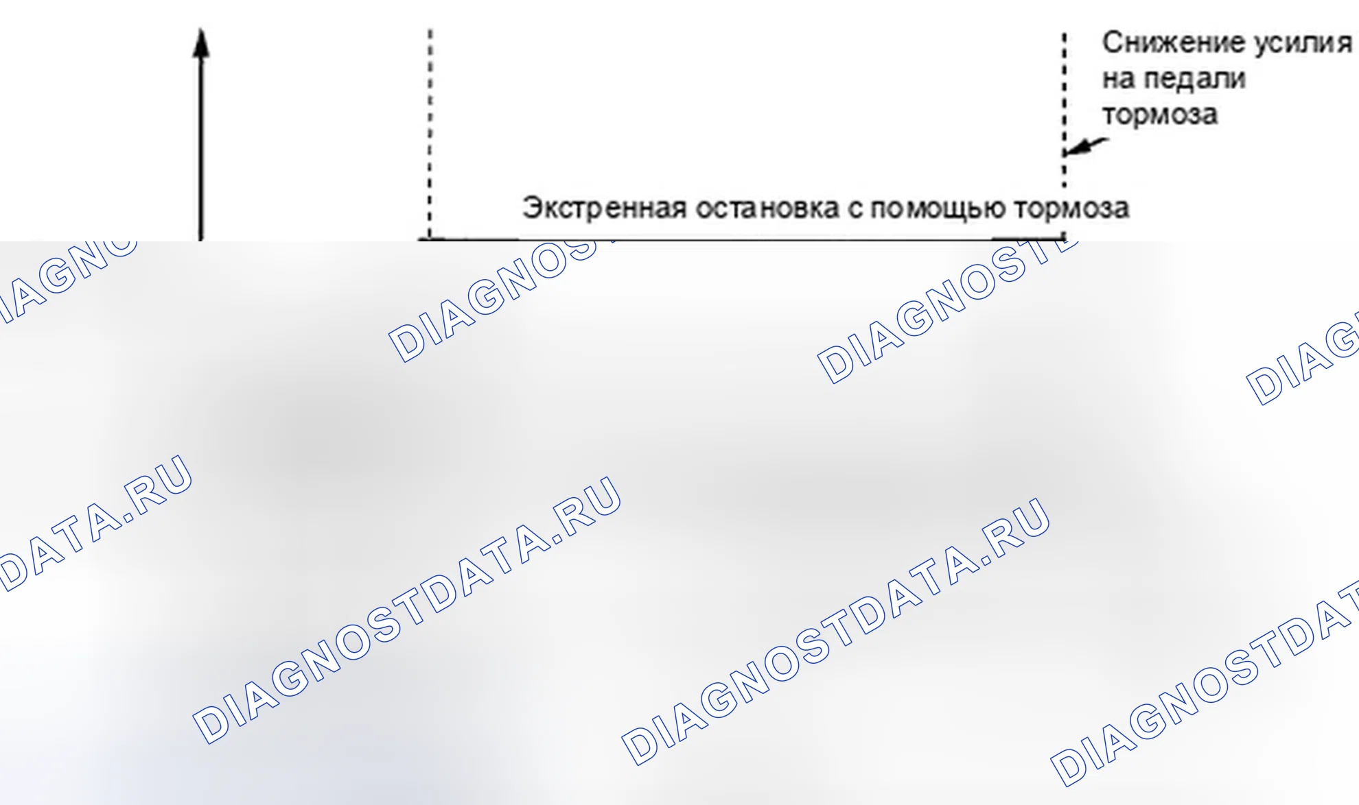Рис. 166: Функции помощи при торможении. Honda Crosstour I