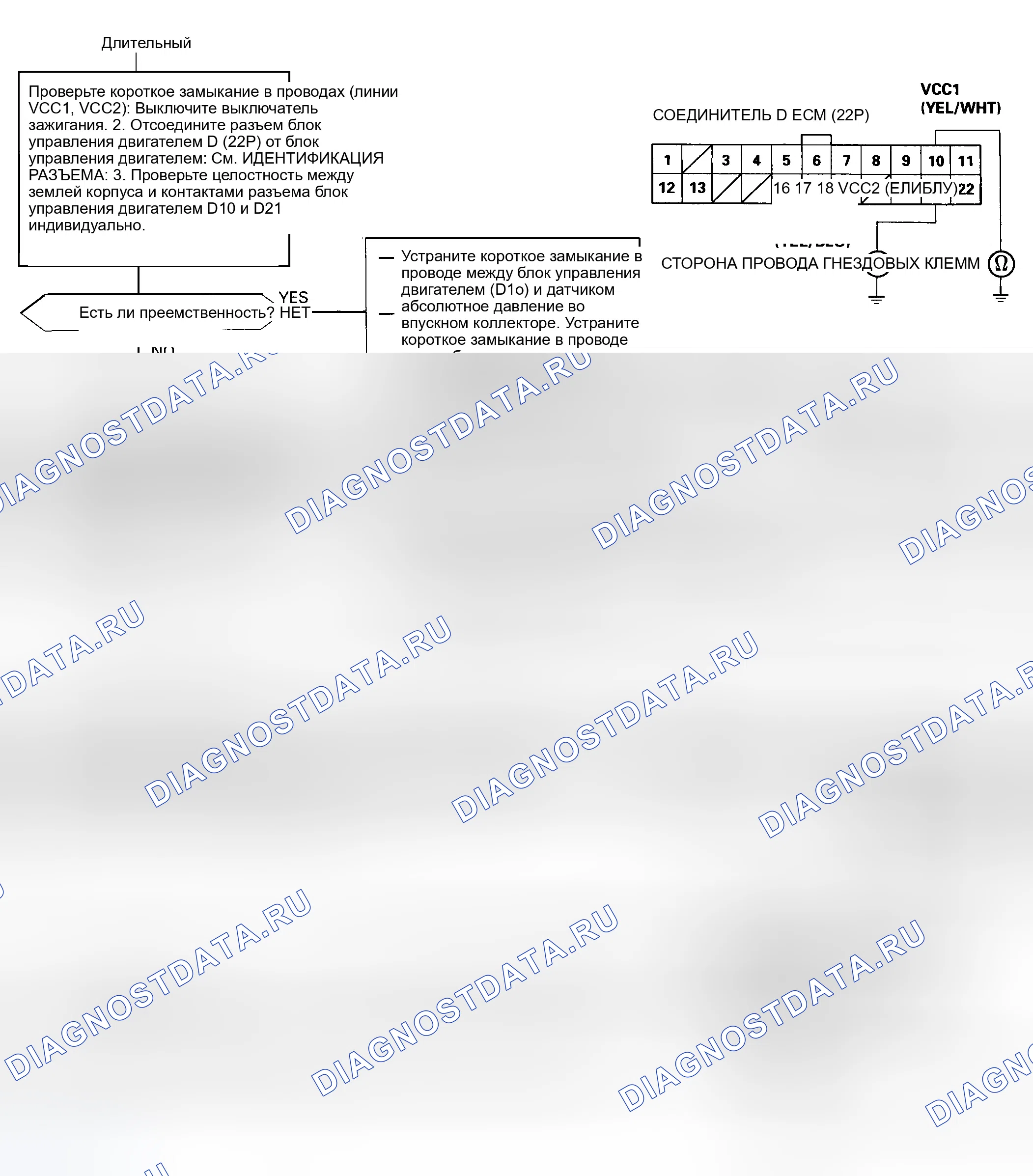 Рис. 22: Диагностическая блок-схема расшифровка кода ошибки 0-3 из 3 (Odyssey) Индикатор неисправности (контрольная лампа неисправности (проверить двигатель)) остается включенным. Honda Accord V