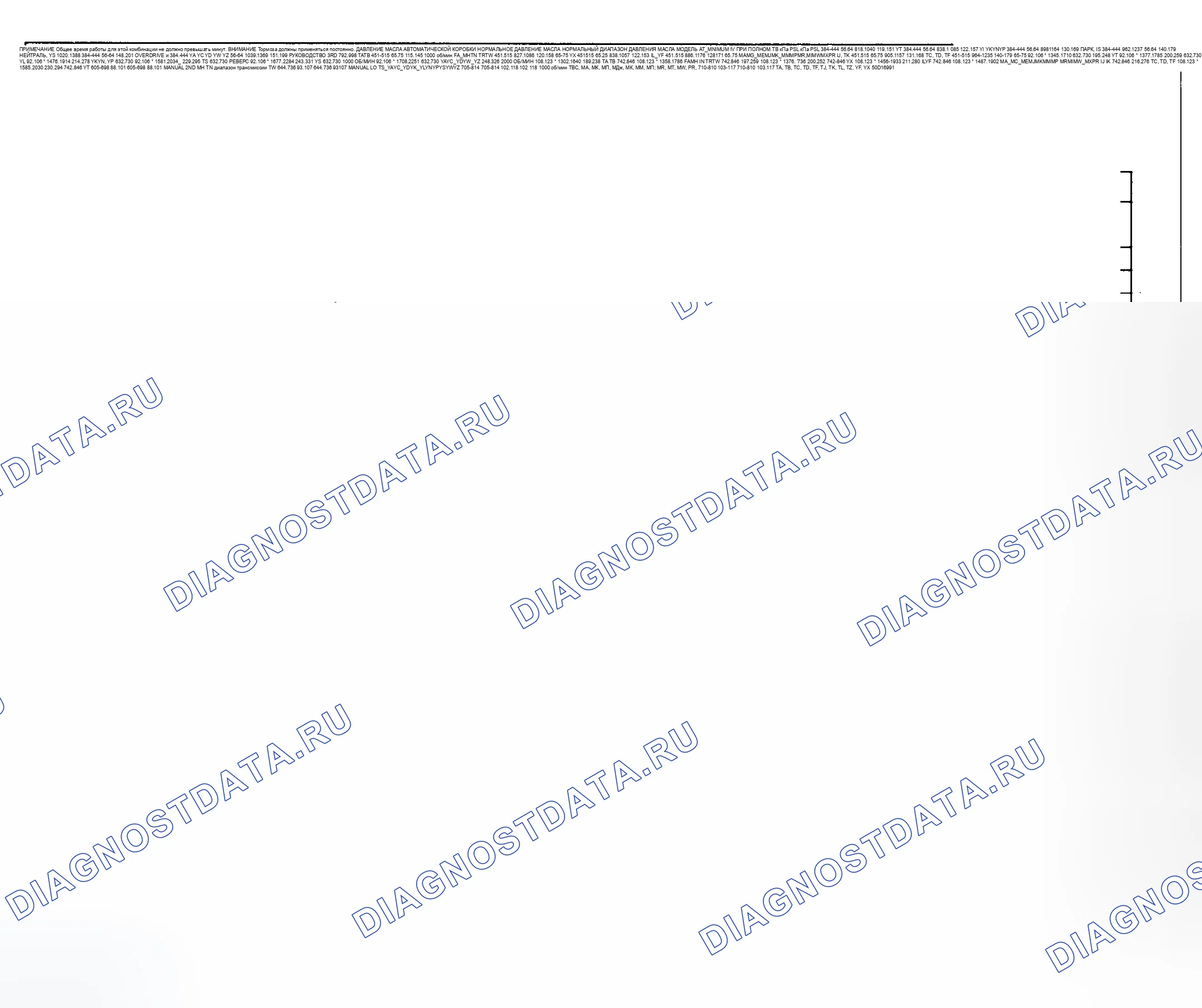 Рис. 26. GMC Cab & Chassis V3500 