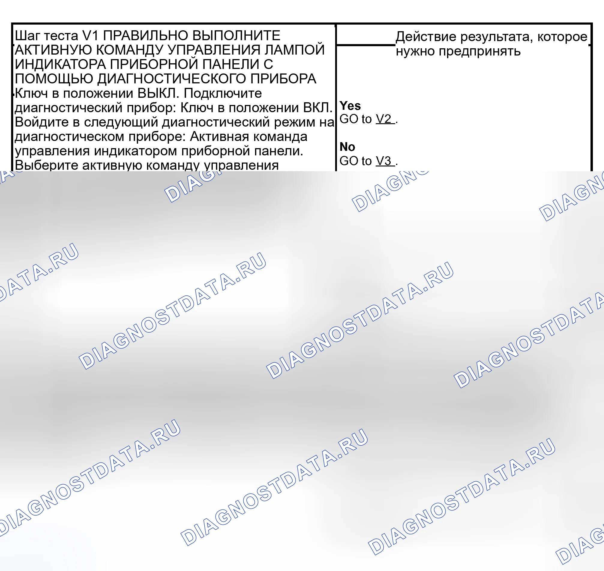 Рис. 48: диагностический тест V: ИНДИКАТОР ПРЕДУПРЕЖДЕНИЯ О КОНТРОЛЬНОМ ДАТЧИКЕ НИКОГДА / ВСЕГДА ВКЛЮЧЕН - ЭКСПЕДИЦИЯ. Ford Expedition II