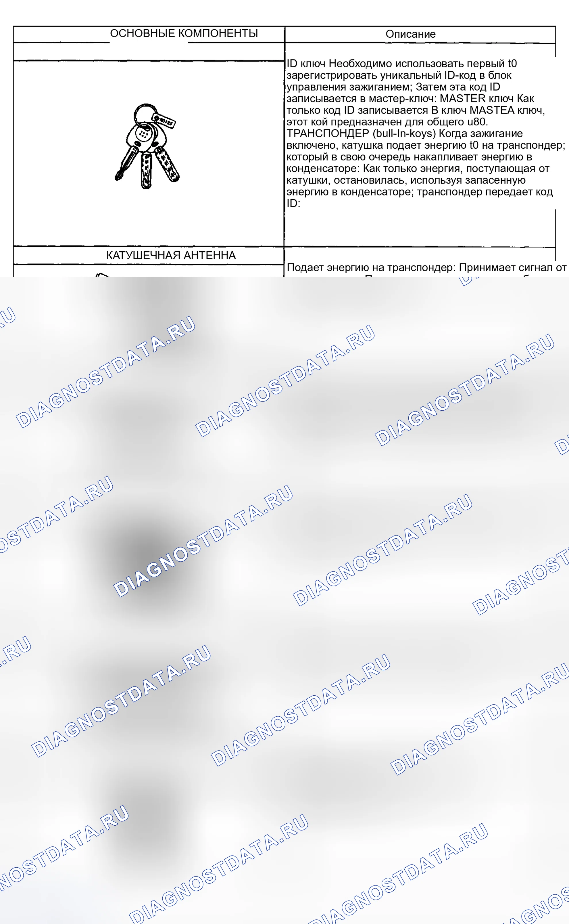 Рис. 6: КОМПОНЕНТЫ. Hyundai Santa Fe I