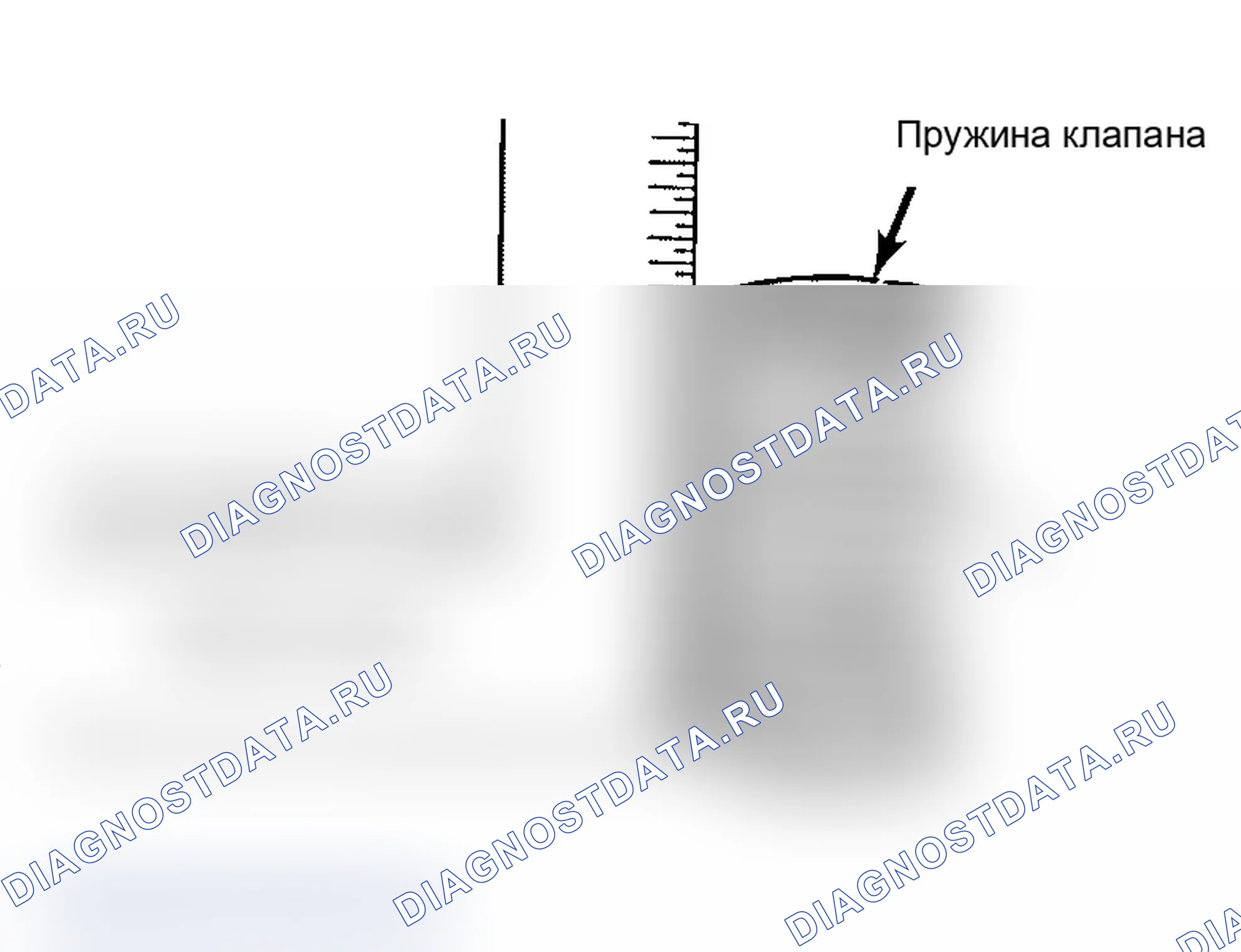 Рис. 6: Проверка перпендикулярности пружины клапана. BMW X5 M E70