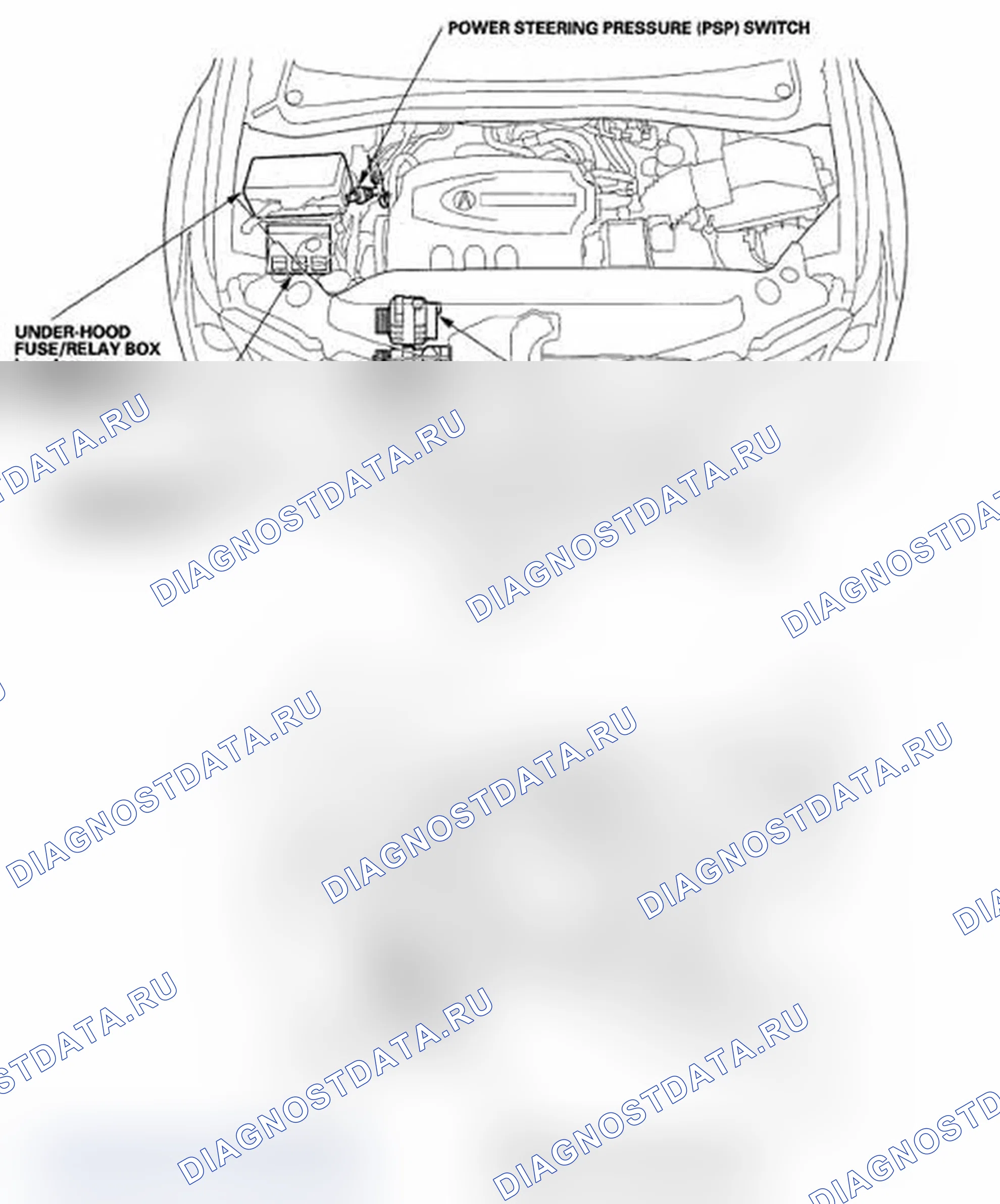 Рис. 1: Указатель расположения компонентов. Acura MDX II