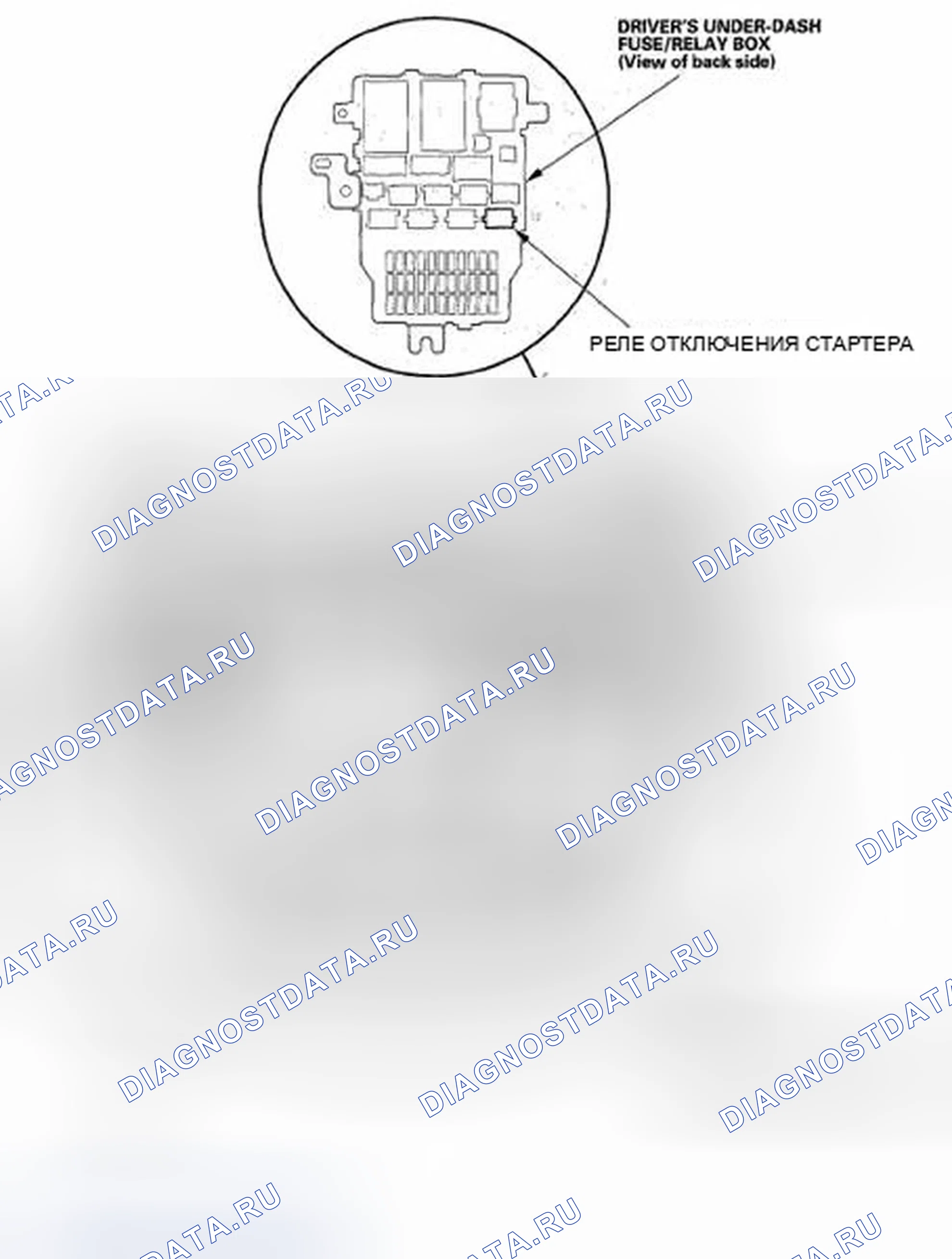 Рис. 1: Указатель расположения компонентов. Honda Odyssey IV