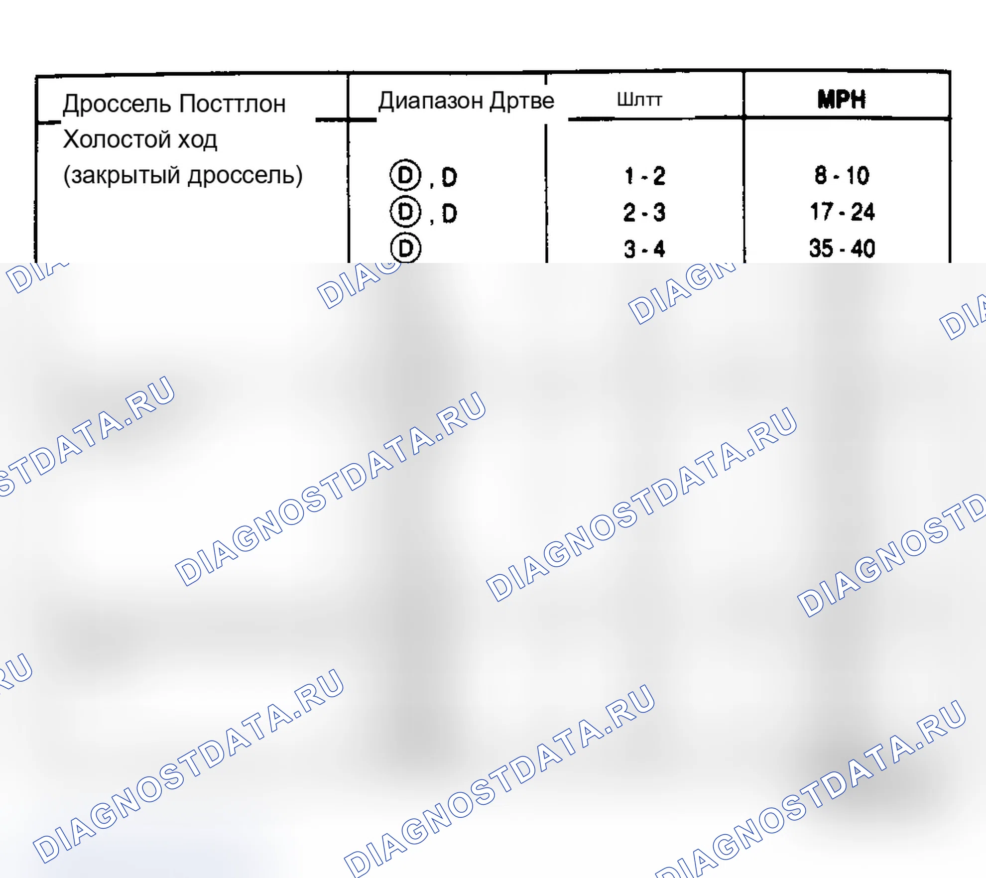 Рис. 14: 5.0L HO Mark VII LSC PKA-EH (3.27 Axle Ratio). Ford Club Wagon E150 
