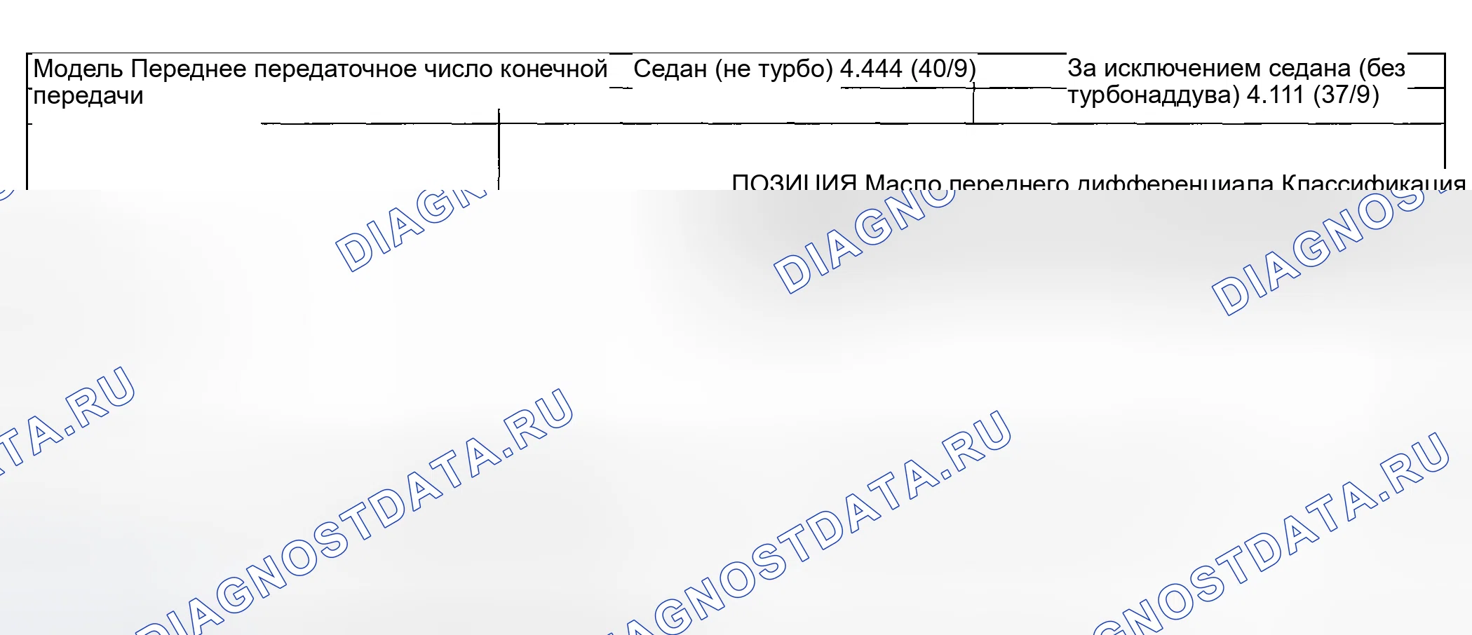 Рис. 103: ОКОНЧАТЕЛЬНАЯ РЕДУКЦИЯ. Subaru Impreza WRX GD/GG рестайлинг