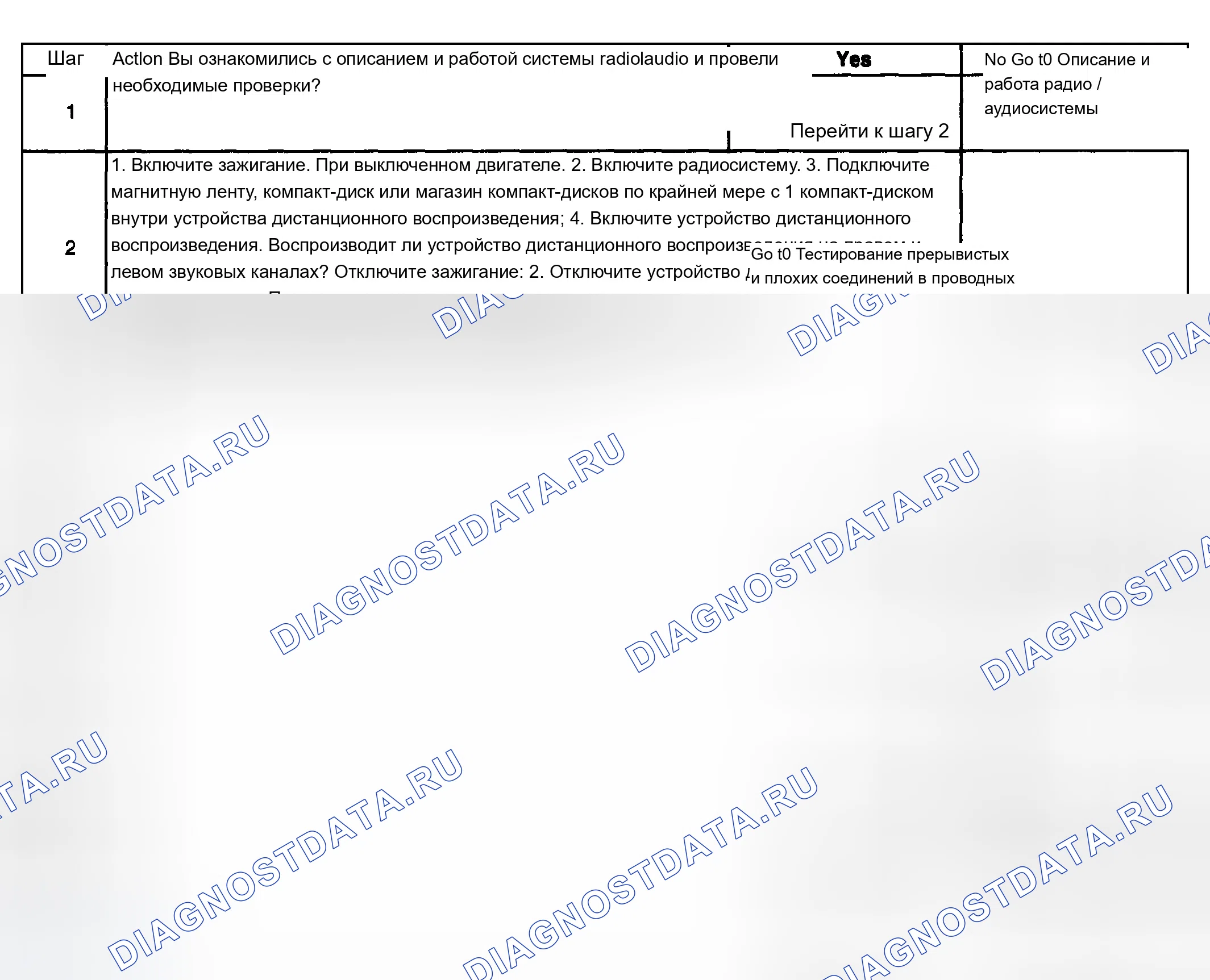Рис. 44: Левый или правый канал устройства дистанционного воспроизведения не работает. Chevrolet Silverado 2500 