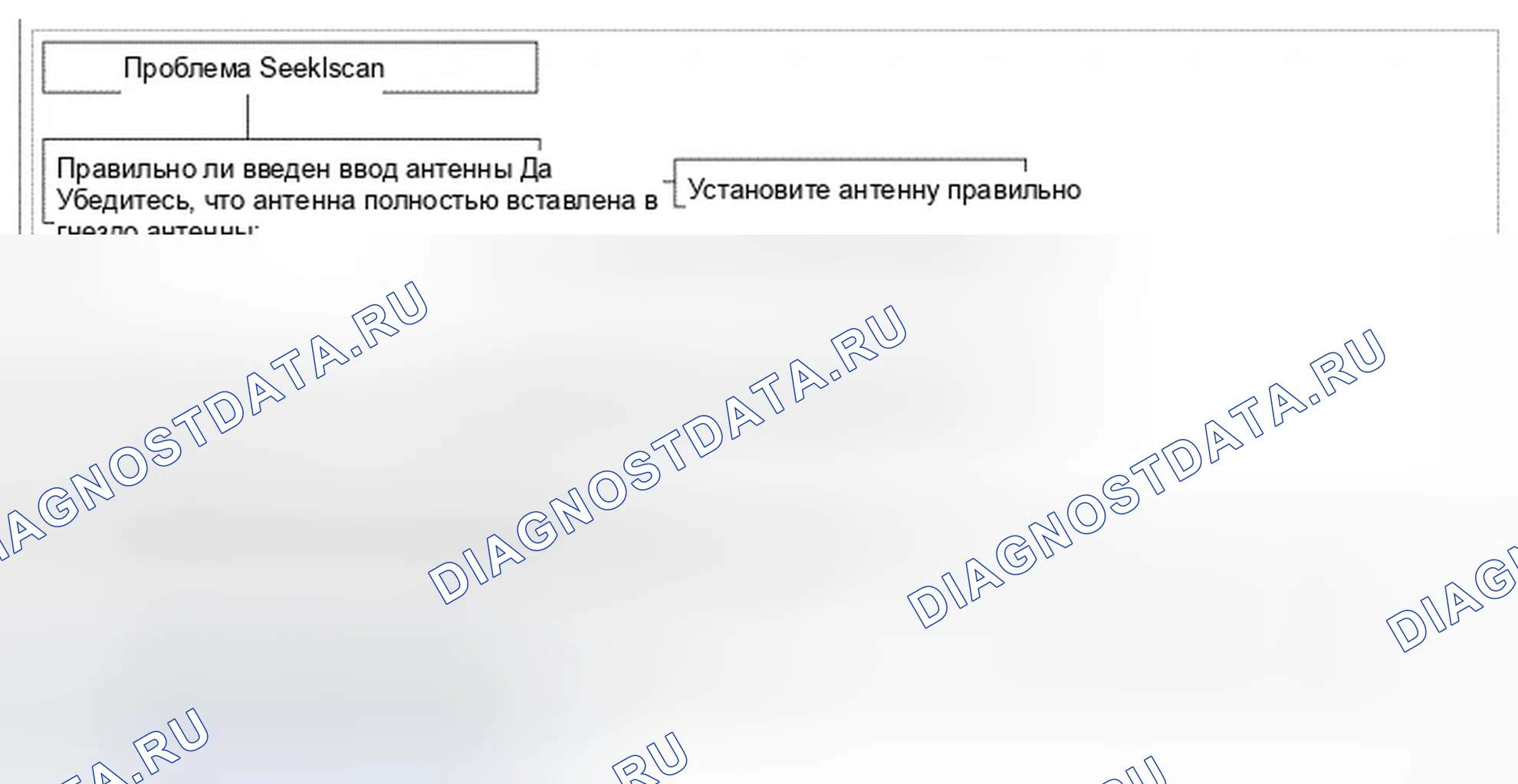 Рис. 87: Диаграмма 7. Hyundai Genesis I рестайлинг