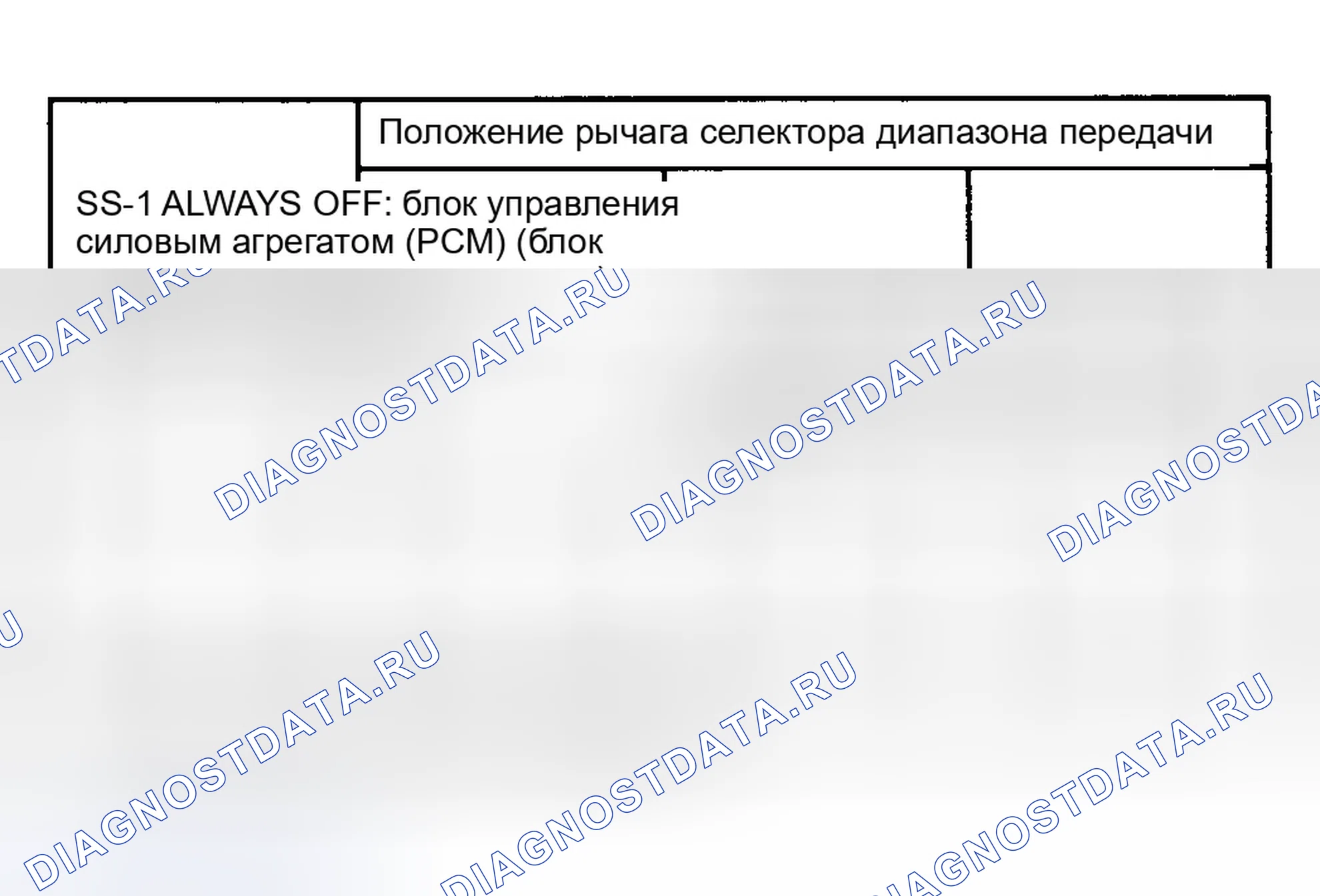 Рис. 84: Соленоид муфты гидротрансформатора (муфта блокировки гидротрансформатора). Ford Explorer II