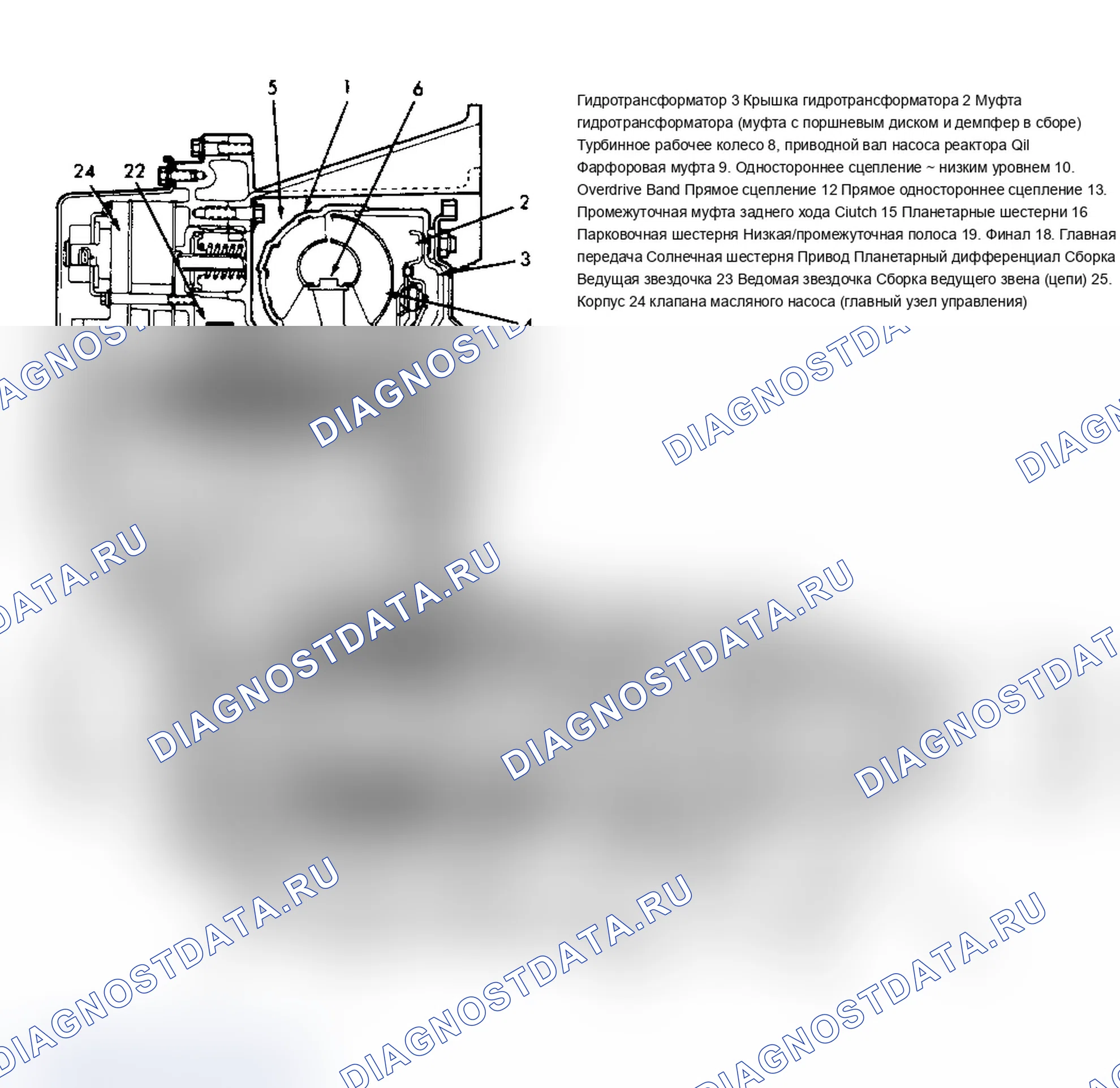 Рис. 46: ОПИСАНИЕ автоматической трансмиссии (акпп). Mercury Sable II
