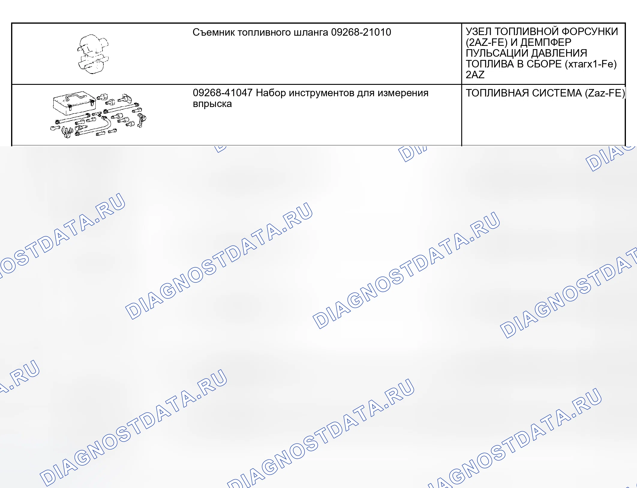 Рис. 5: SST. Kia Sorento I
