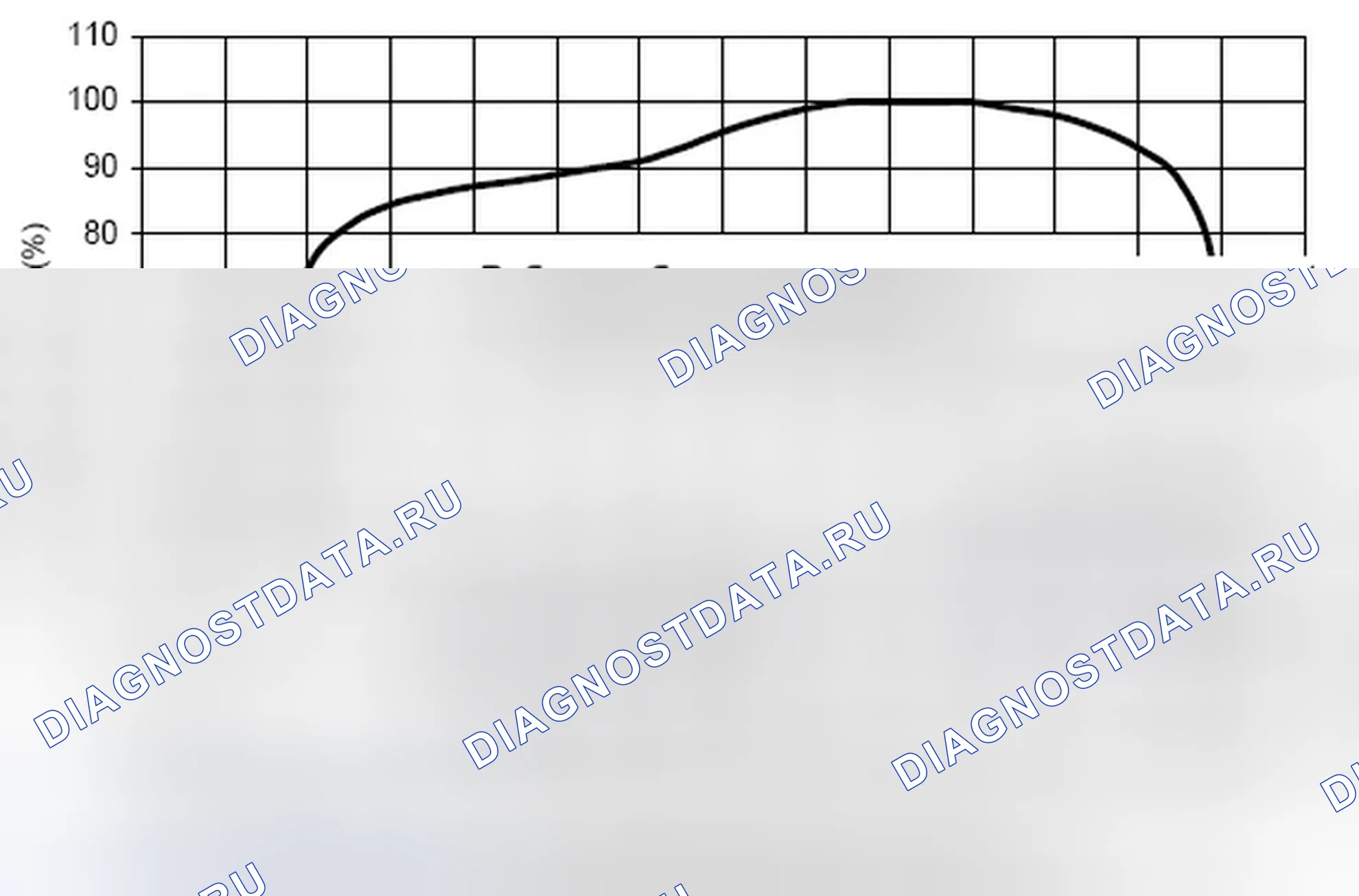 Рис. 7: 4.2.1 Описание. Jaguar XF I