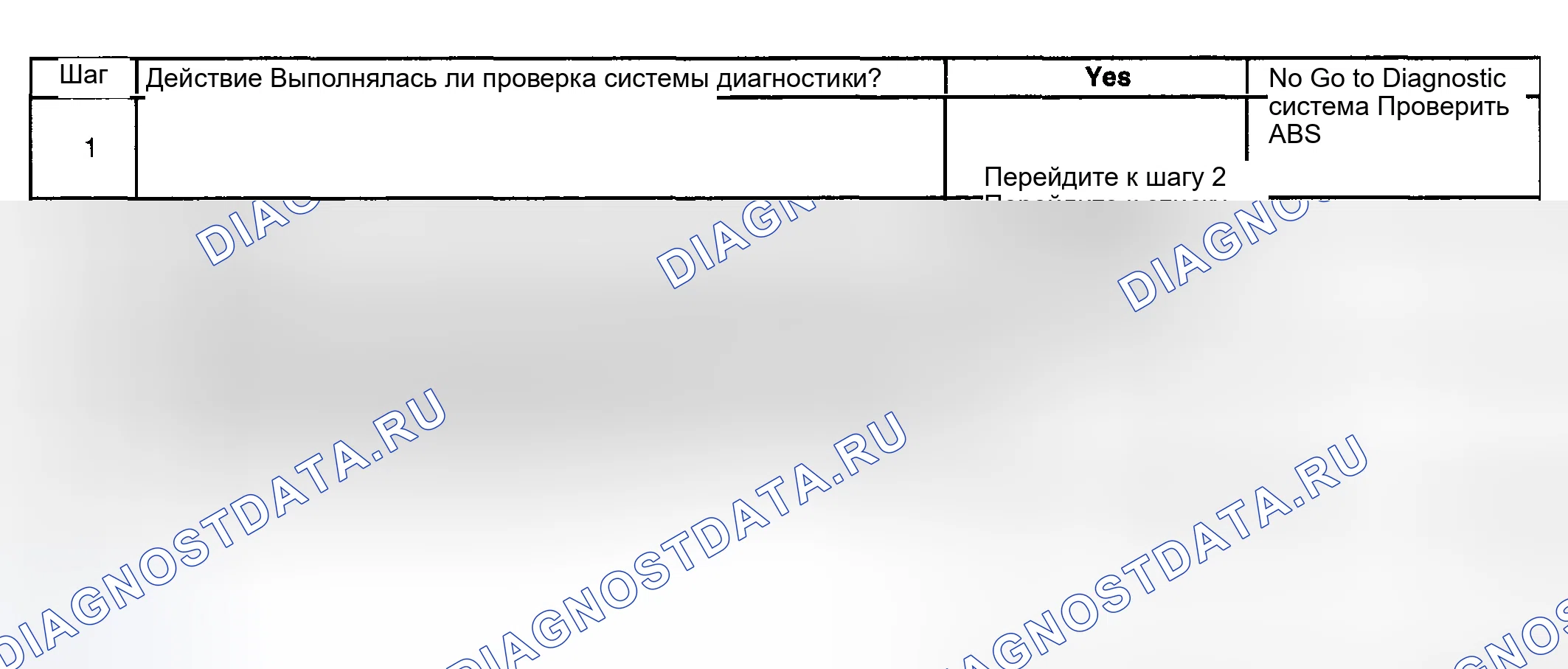 Рис. 86: Диагностические средства. Hyundai Venue I