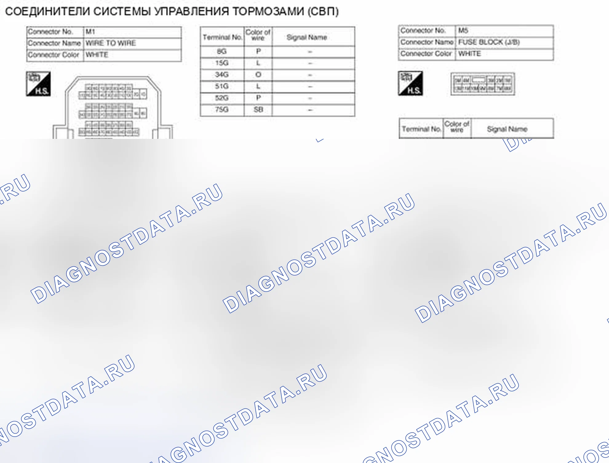 Рис. 64: Идентификационные разъемы системы управления тормозами (TCS) (1 из 5). Nissan Altima L32