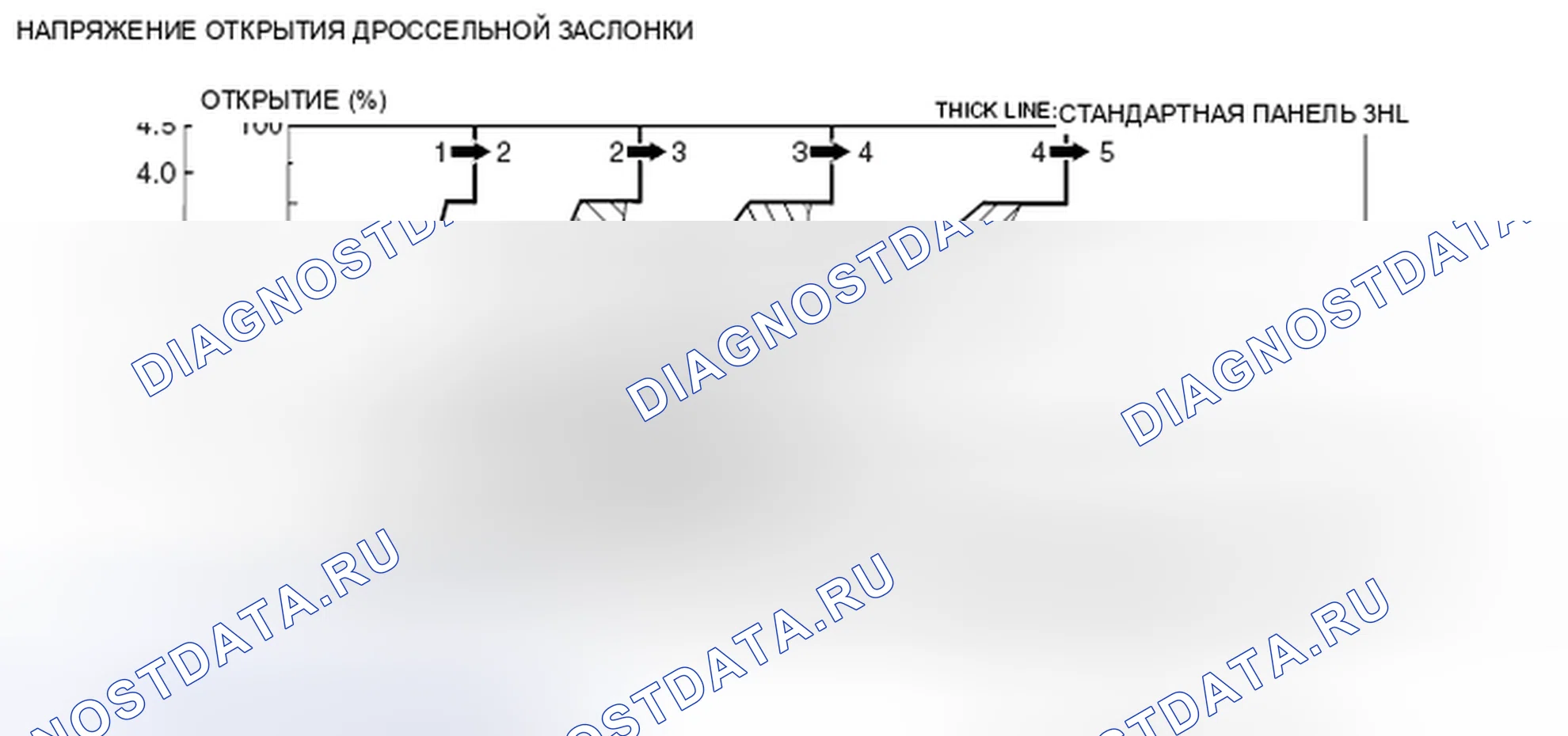 Рис. 421: СХЕМА ПЕРЕКЛЮЧЕНИЯ НА ПОВЫШЕННУЮ ПЕРЕДАЧУ < 5A / T >. Mitsubishi Galant IX рестайлинг