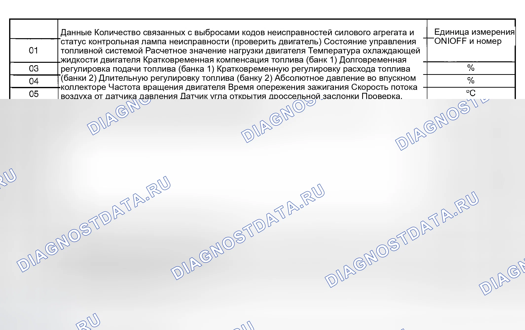 Рис. 1730: РЕЖИМ $ 01 (ТЕКУЩИЕ ДИАГНОСТИЧЕСКИЕ ДАННЫЕ СИЛОВОГО АГРЕГАТА). Subaru Outback BP