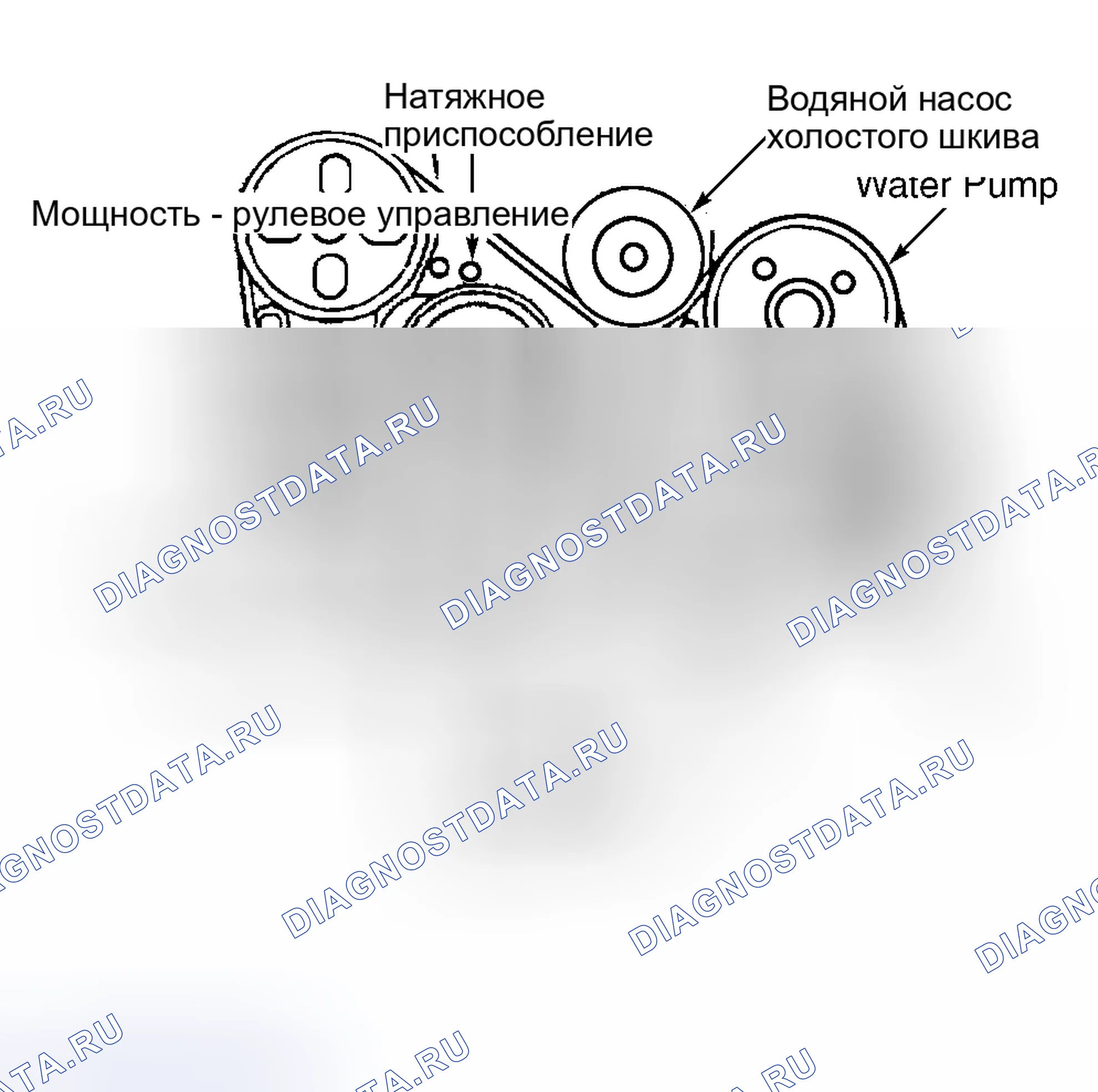 Рис. 4: Змеевидная ленточная маршрутизация (2,0-литровый трекер). Hyundai Stellar I