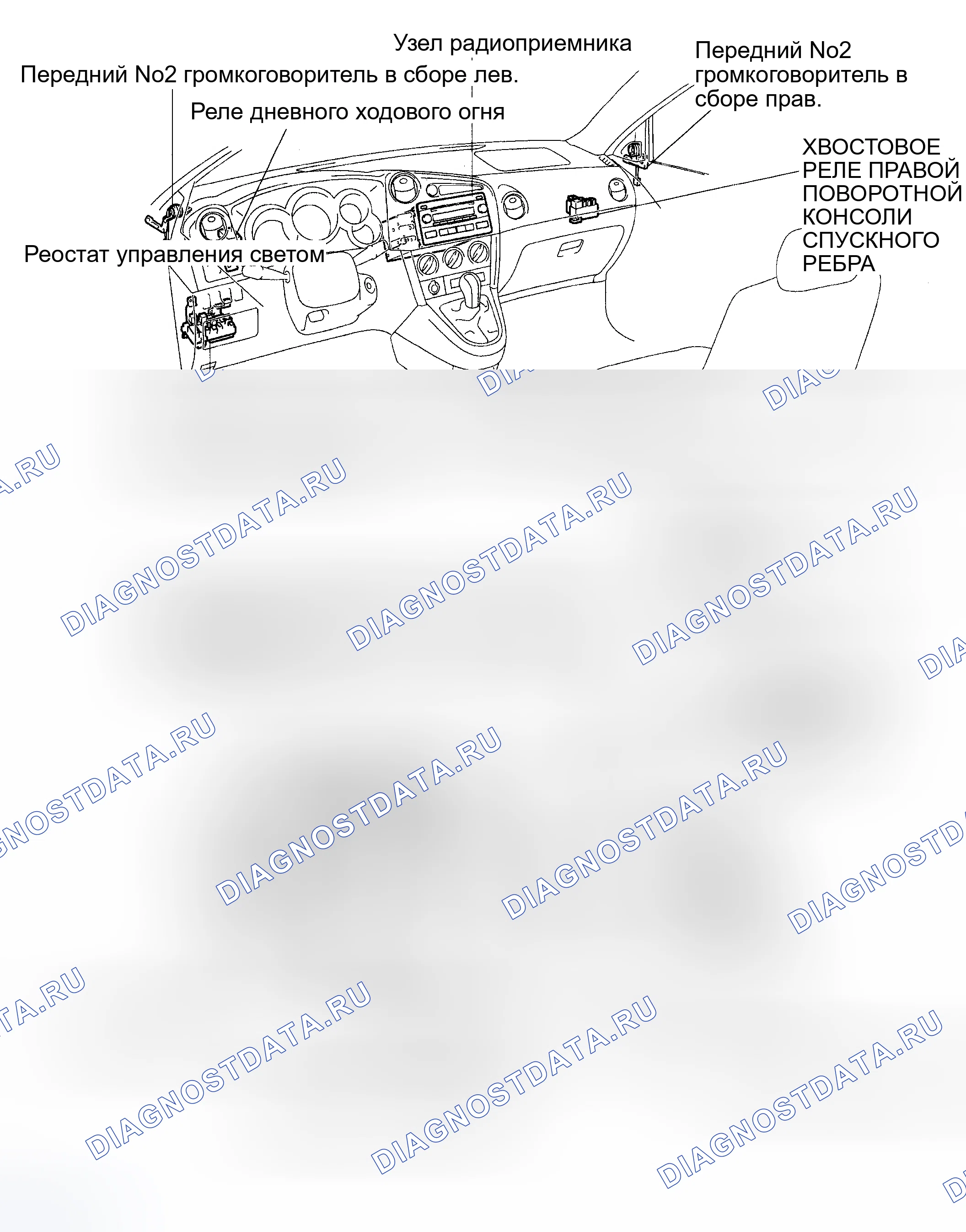 Рис. 1: РАСПОЛОЖЕНИЕ. Toyota Matrix E130