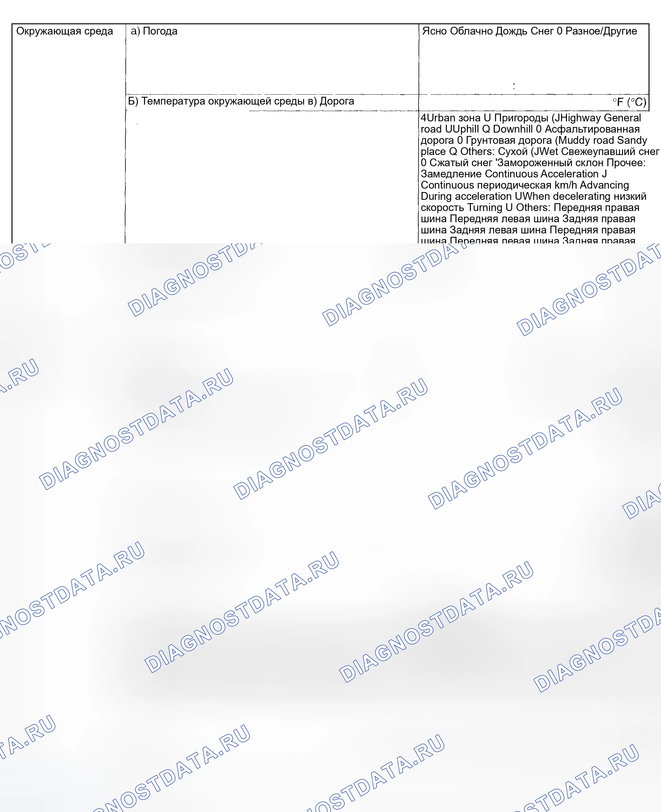 Рис. 161: УСЛОВИЯ ВОЗНИКНОВЕНИЯ НЕИСПРАВНОСТЕЙ. Subaru Impreza GD/GC/GG рестайлинг