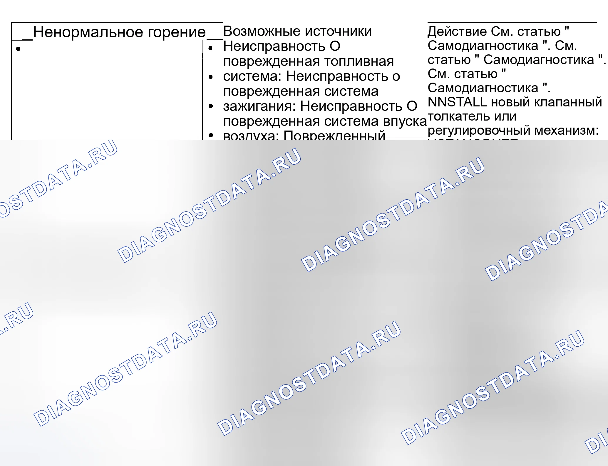 Рис. 6. Ford Explorer Sport Trac I