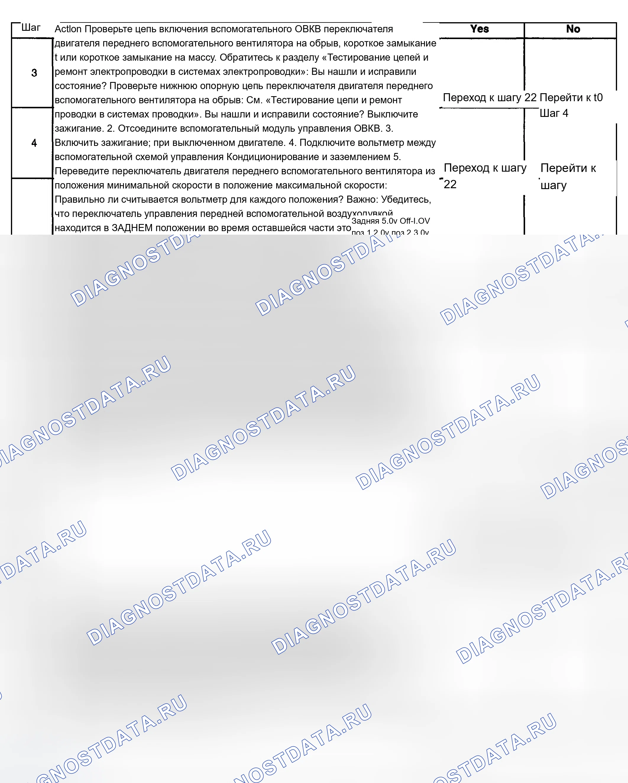 Рис. 116. Chevrolet TrailBlazer I