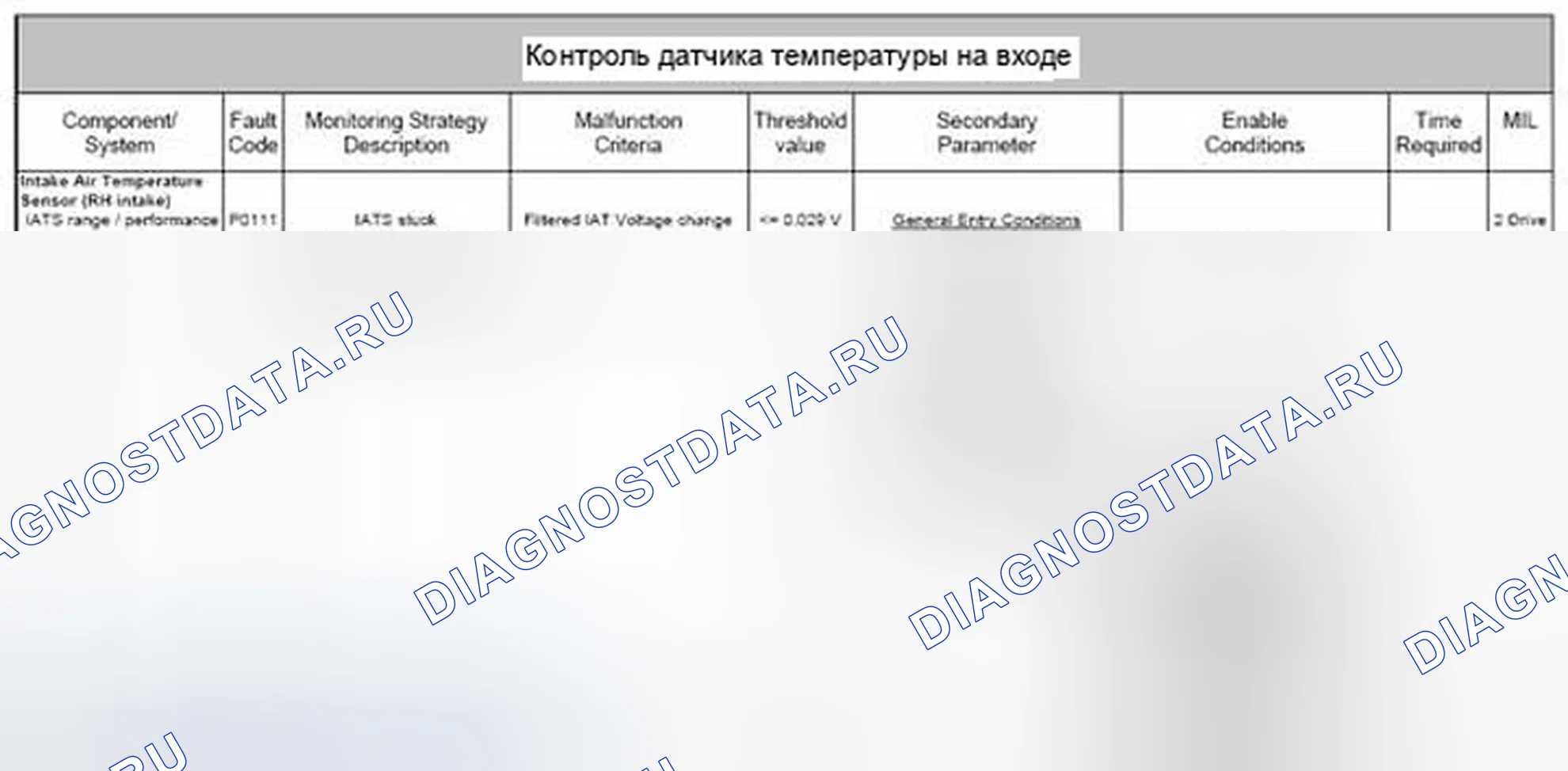 Рис. 275. Jaguar XF I