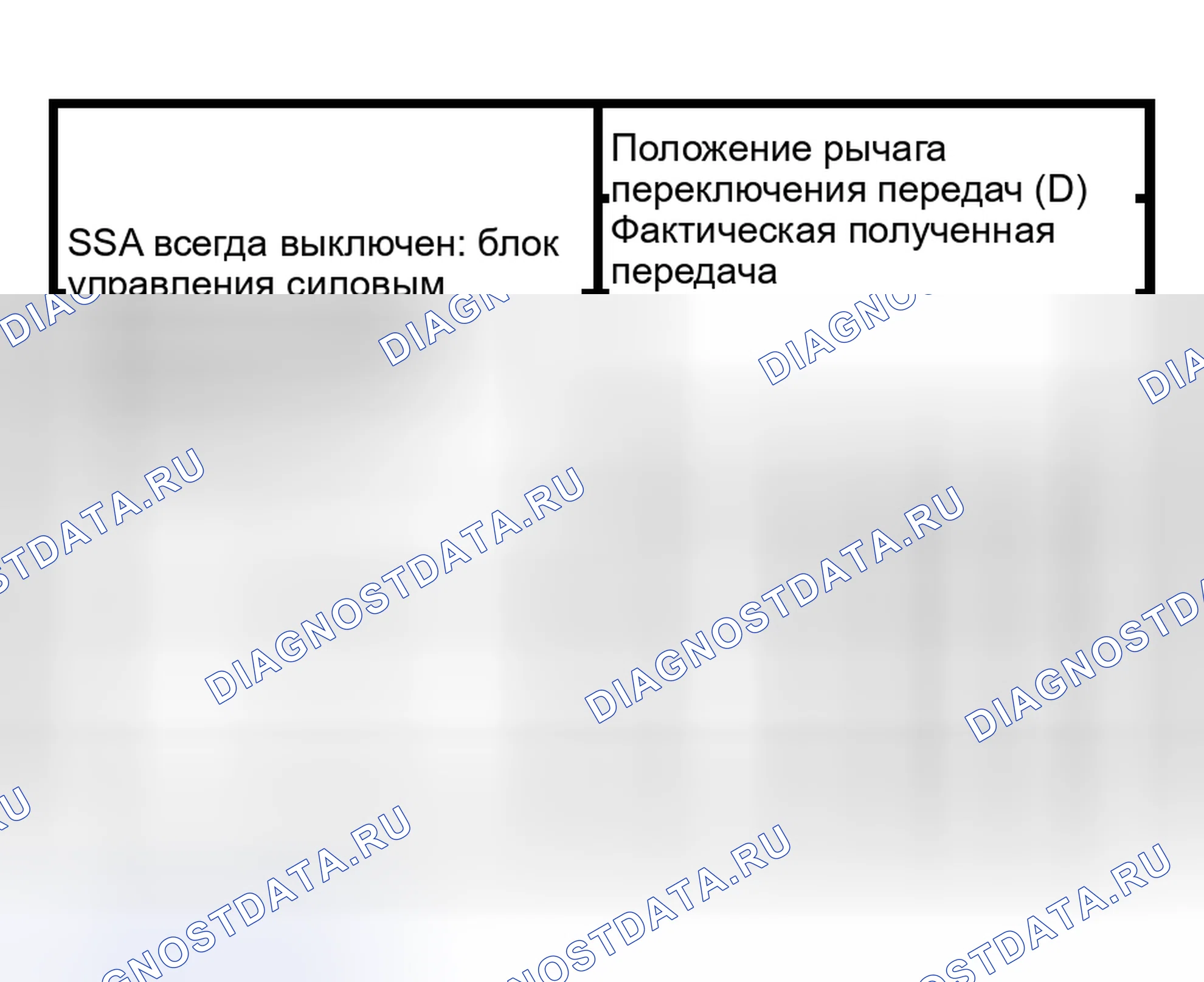 Рис. 395: График режима отказа соленоида переключения передач " Always Off ". Hyundai Lantra I