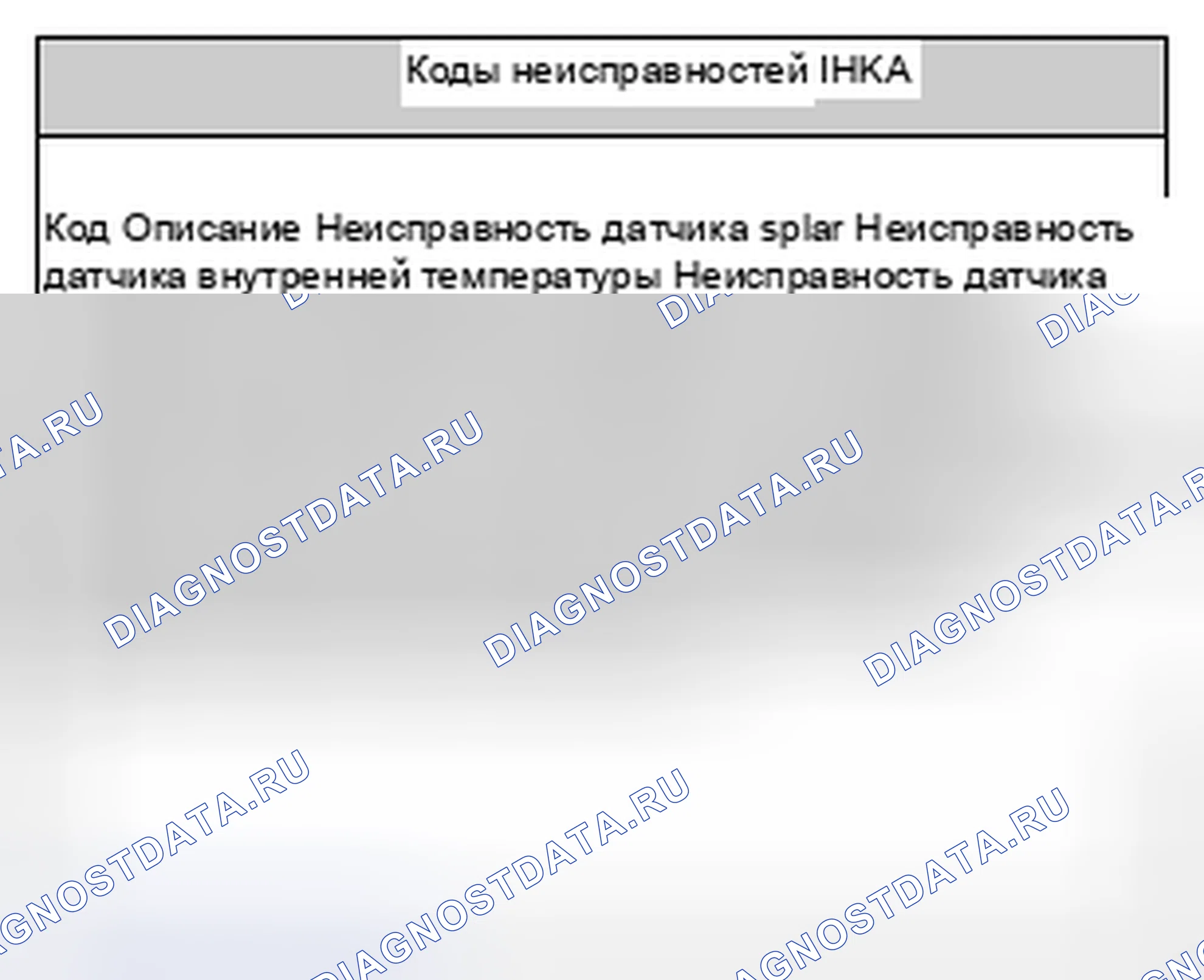Рис. 102: Идентификация кодов неисправностей IHKA. MINI Cooper S I