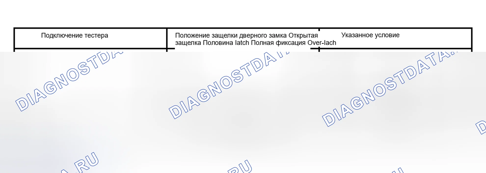 Рис. 57. Lexus RX II