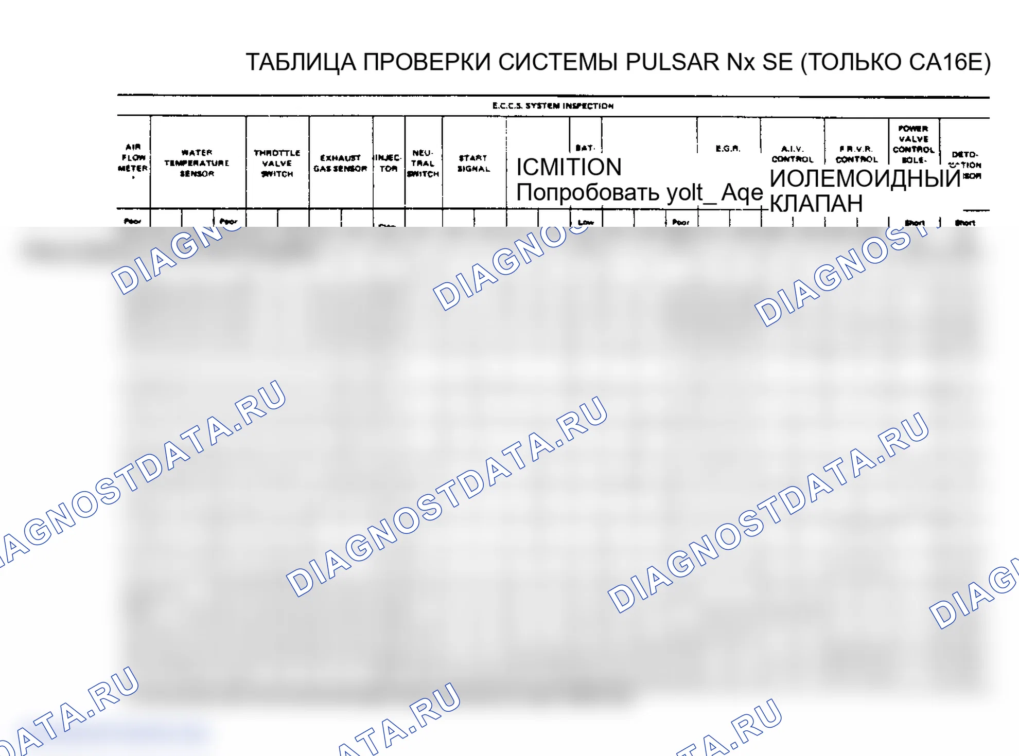 Рис. 57: Пульсар Nx SE (CA16E) (2 из 2). Nissan Stanza II