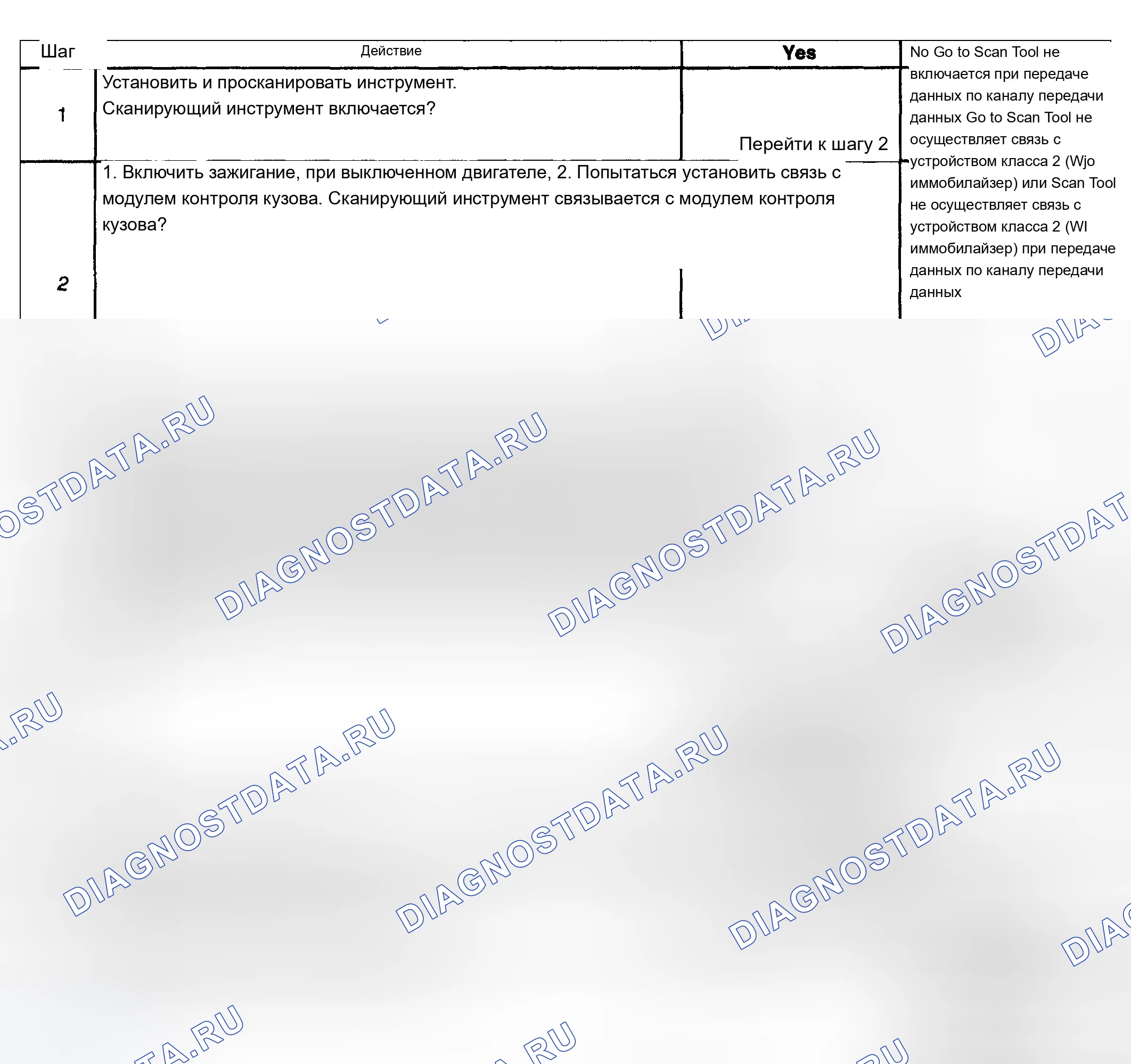 Рис. 93. Chevrolet TrailBlazer I