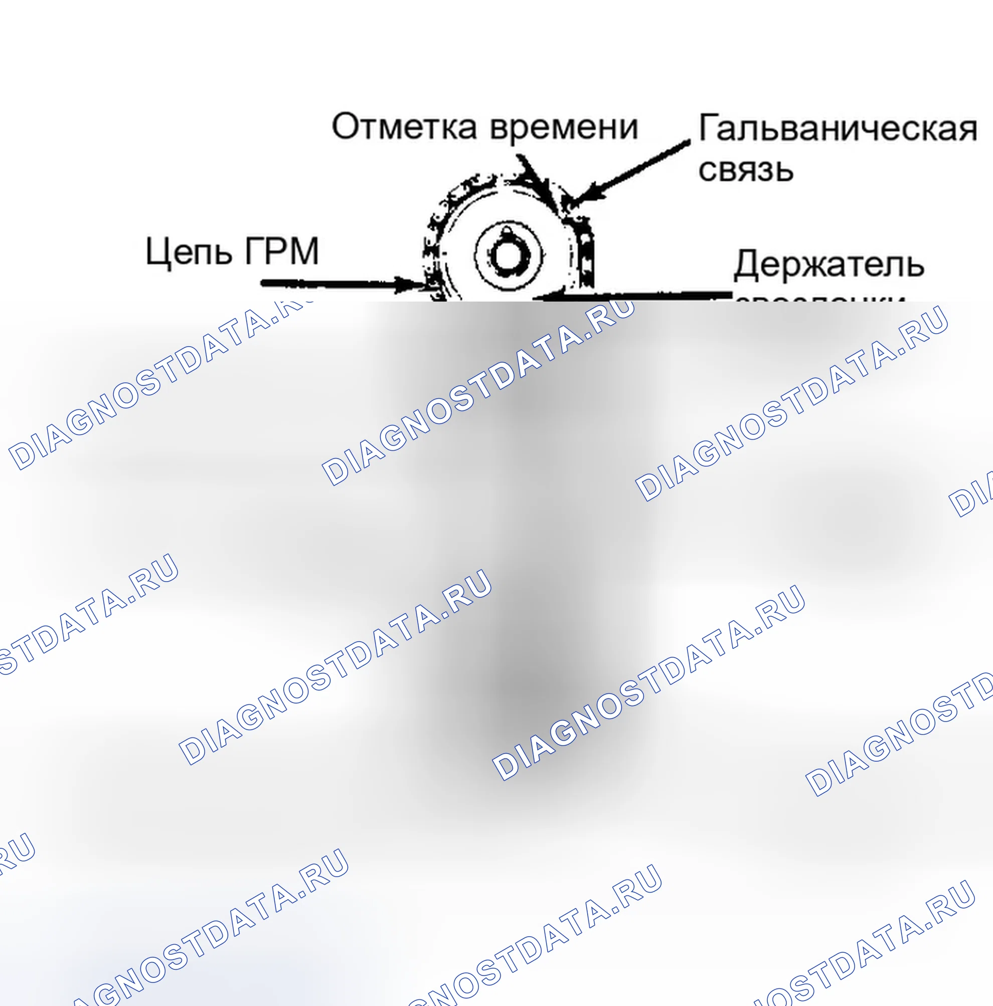 Рис. 21: Центровка и установка звездочек распределительного вала Центровка металлизированных звеньев с отметками времени на звездочках.. Dodge Ram I