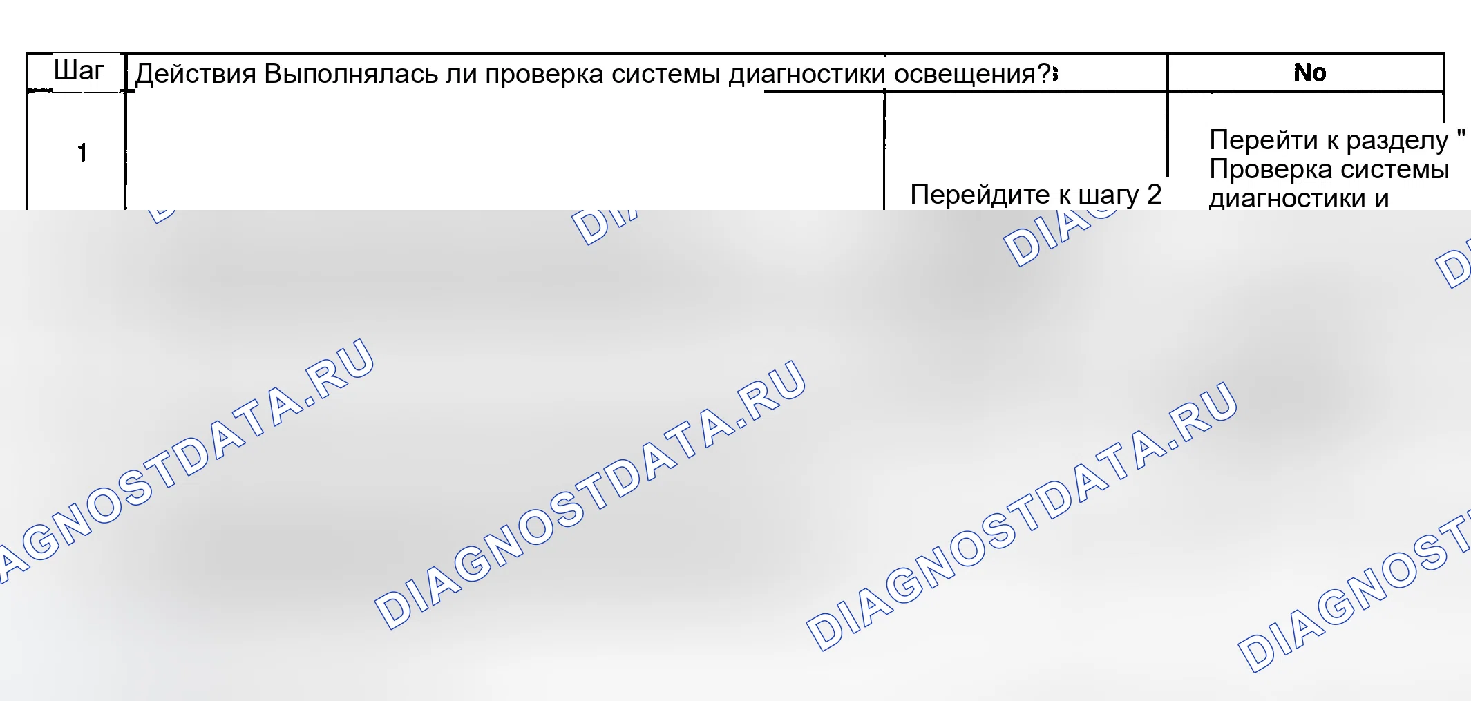 Рис. 24: Грузовая лампа на индикаторе не работает. GMC Sierra 2500 