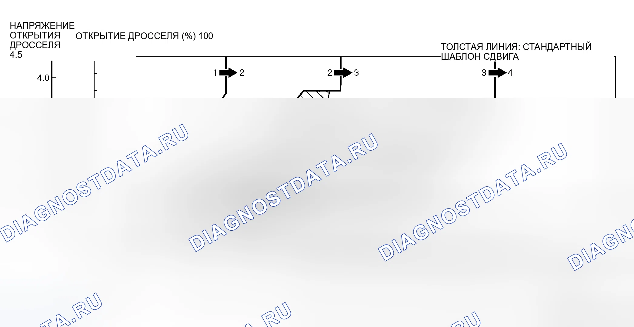 Рис. 286: W4a4b < СХЕМА ПЕРЕКЛЮЧЕНИЯ НА ПОВЫШЕННУЮ ПЕРЕДАЧУ >. Honda e:NS1 I