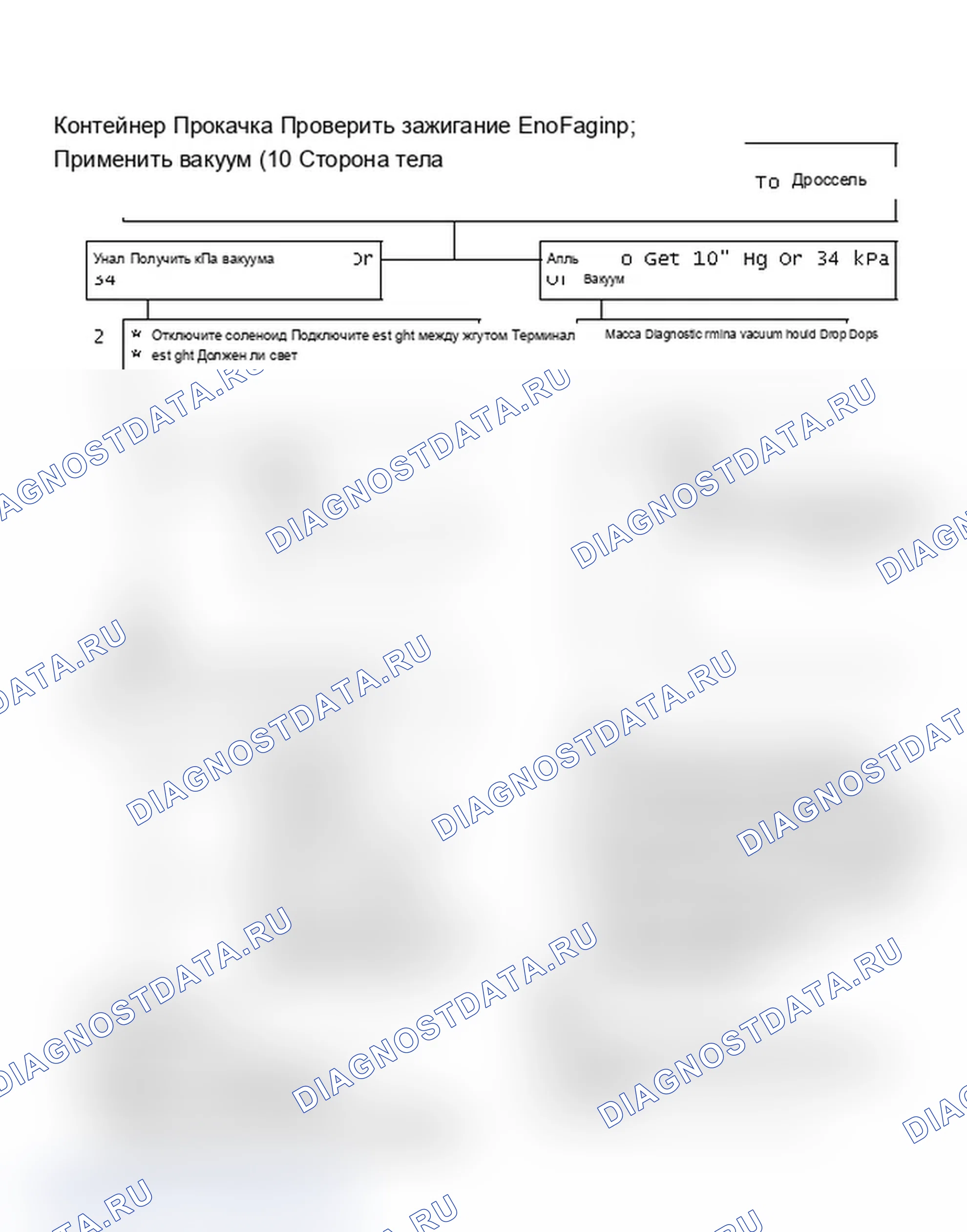 Рис. 630: Блок-схема. Проверка продувки канистры (корпус «W»). Oldsmobile Cutlass Ciera I