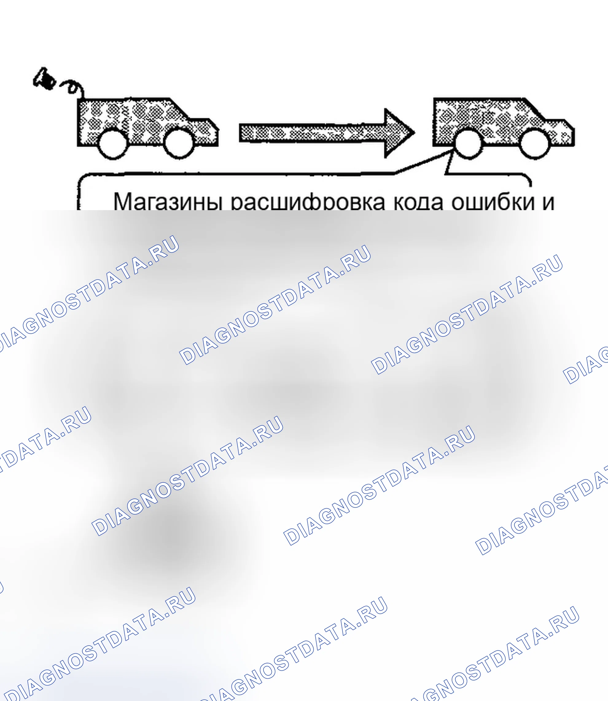 Рис. 42: Третий ездовой цикл. Honda Odyssey III