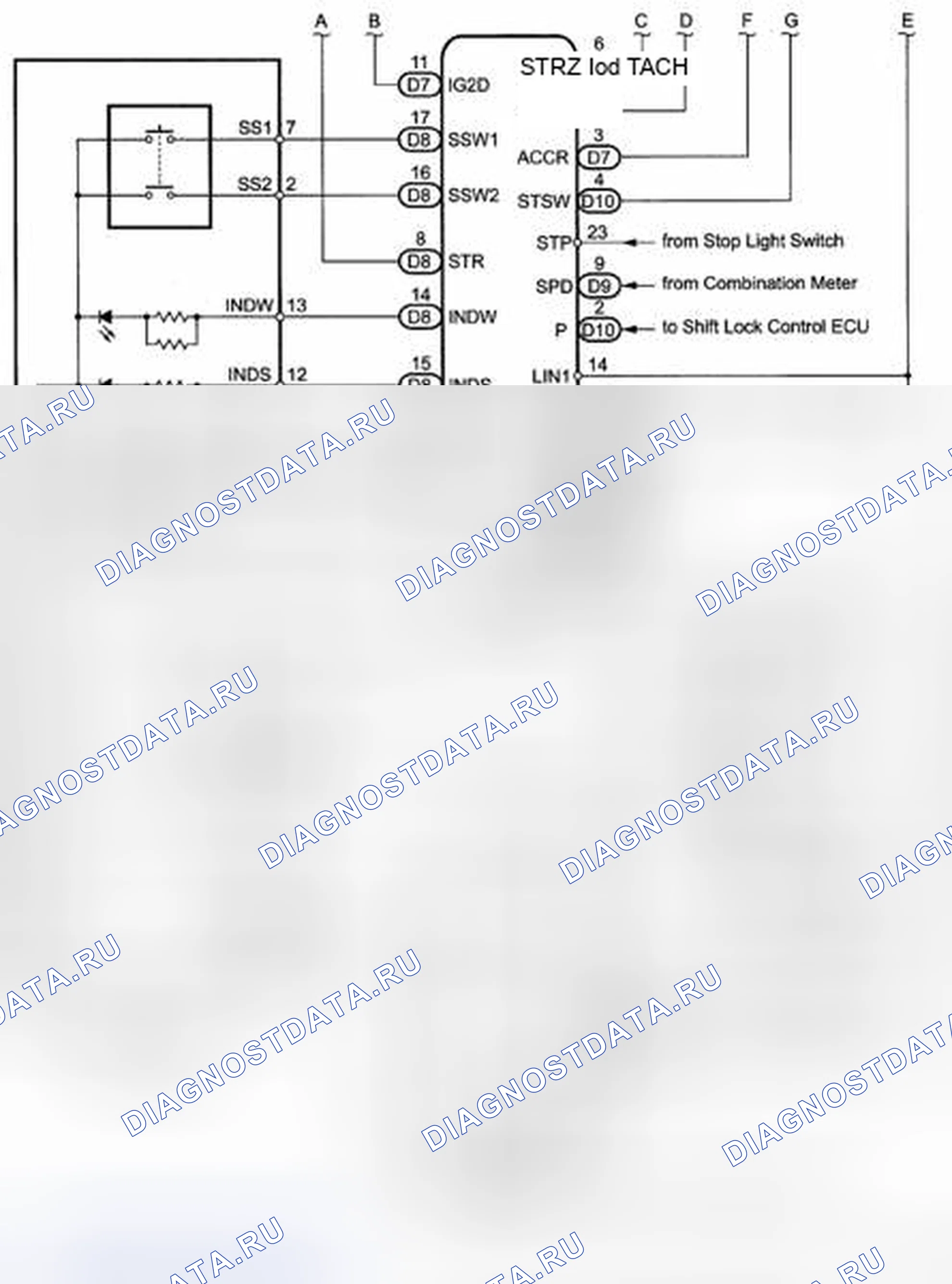 Рис. 5. Toyota Highlander II