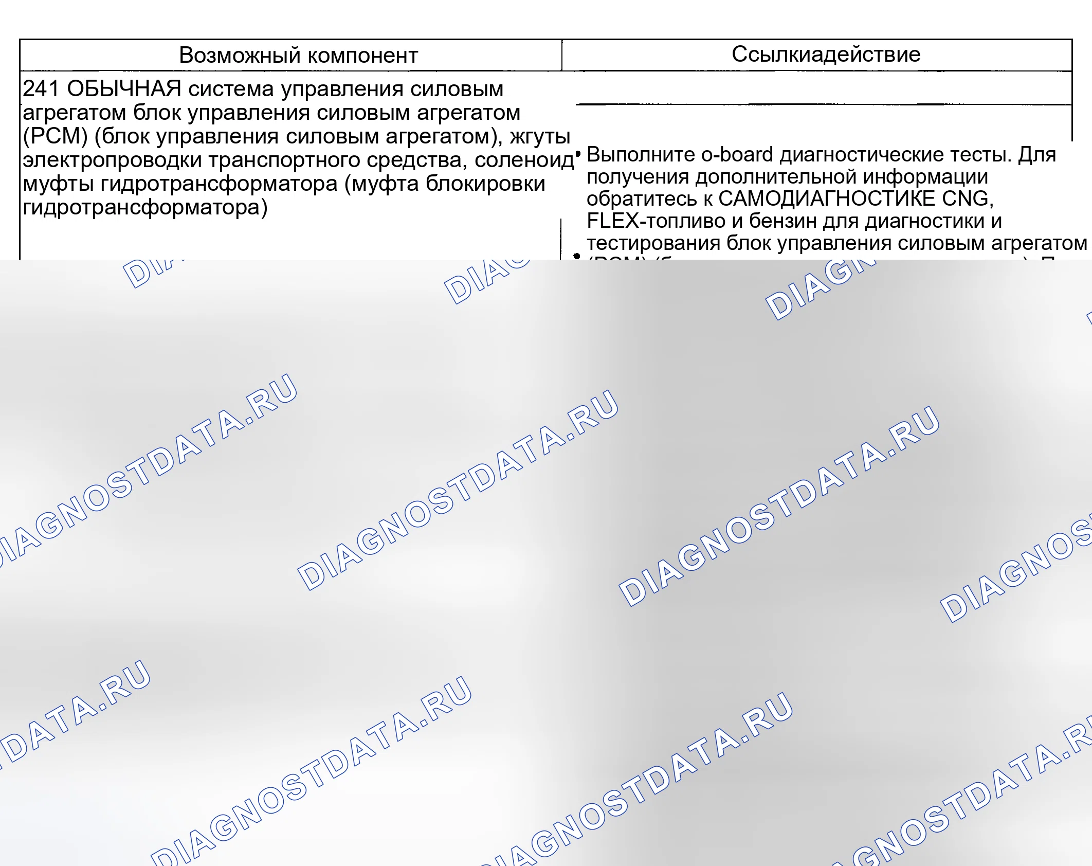 Рис. 174: Принцип работы гидротрансформатора: Всегда применяется / останавливается автомобиль (241). Hyundai Nexo I