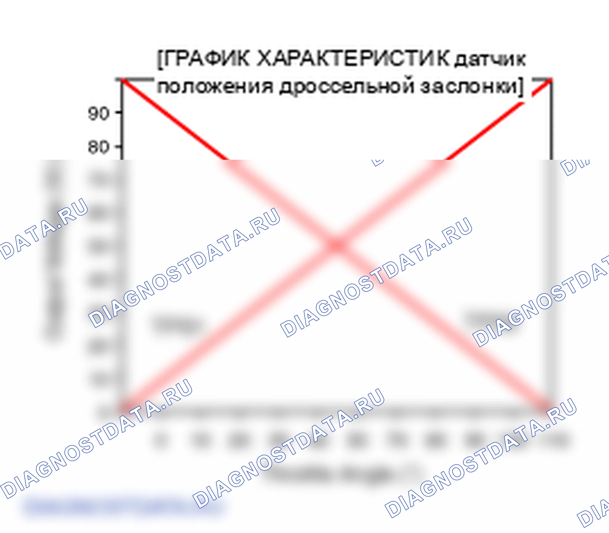 Электрические характеристики: ETC (электронное управление дроссельной заслонкой). Hyundai Genesis Coupe(Bk)-U.S. I