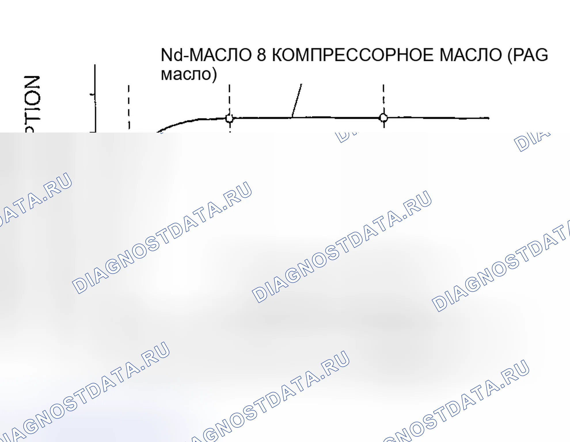 Рис. 96: Обработка компрессорного масла. Mazda MPV II рестайлинг